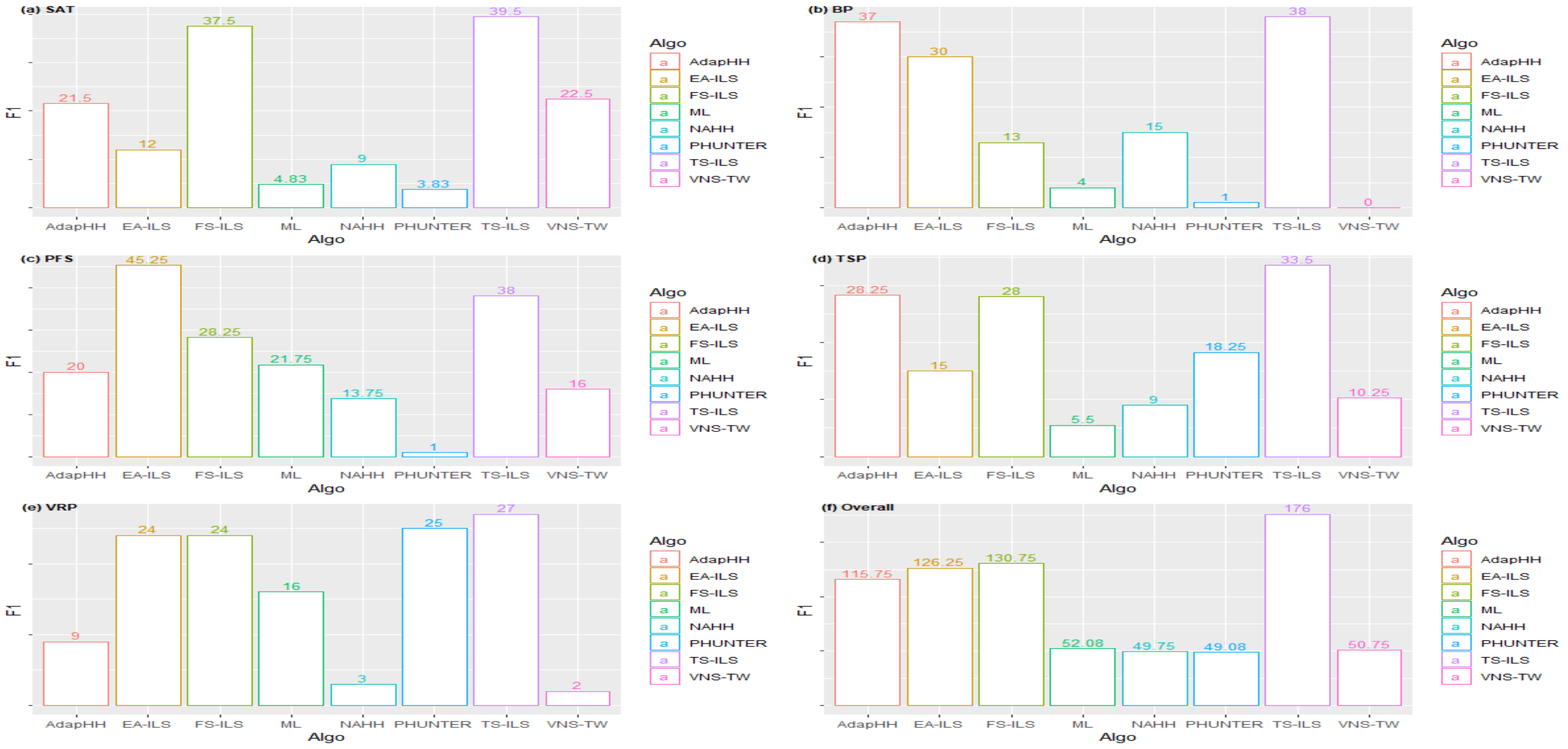 Algorithms 15 00405 g005 Algorithms 15 00405 g005
