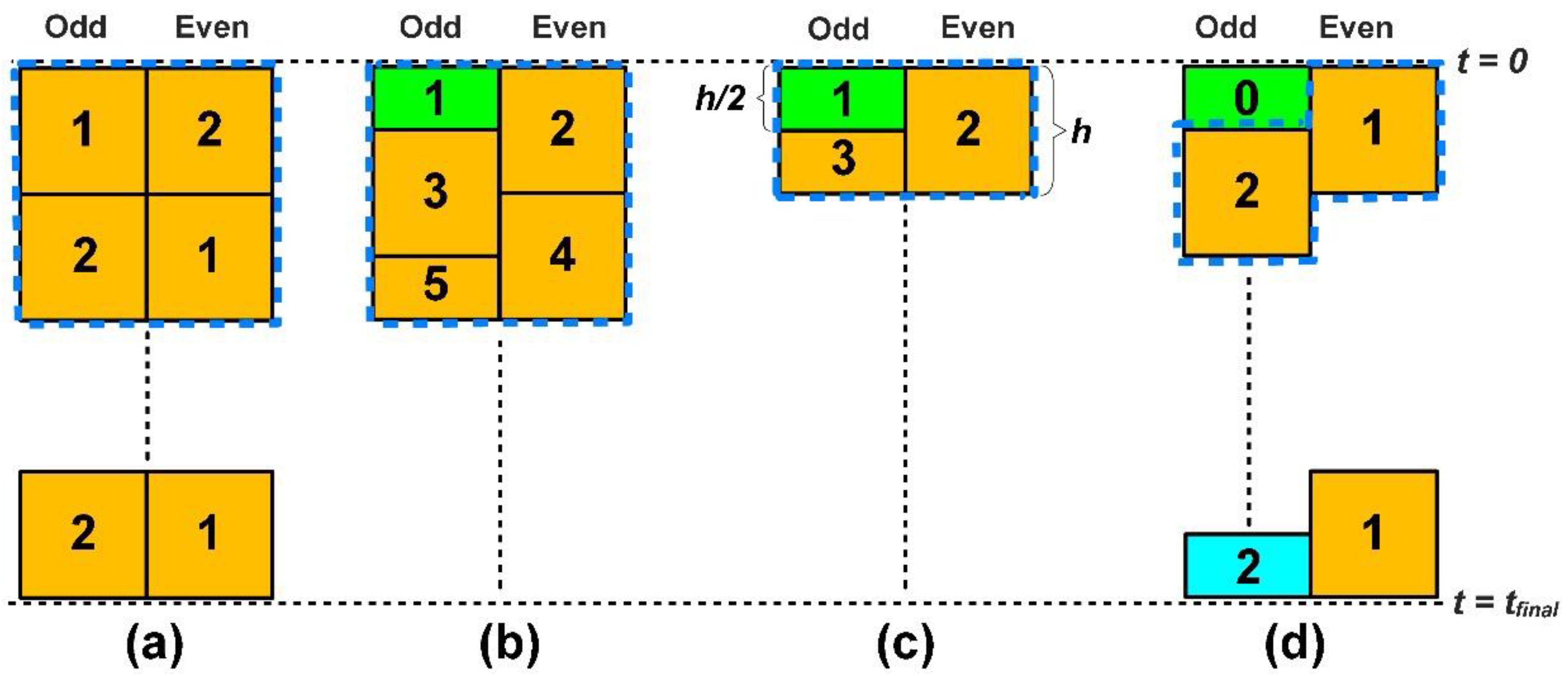 Algorithms 15 00425 g001 Algorithms 15 00425 g001