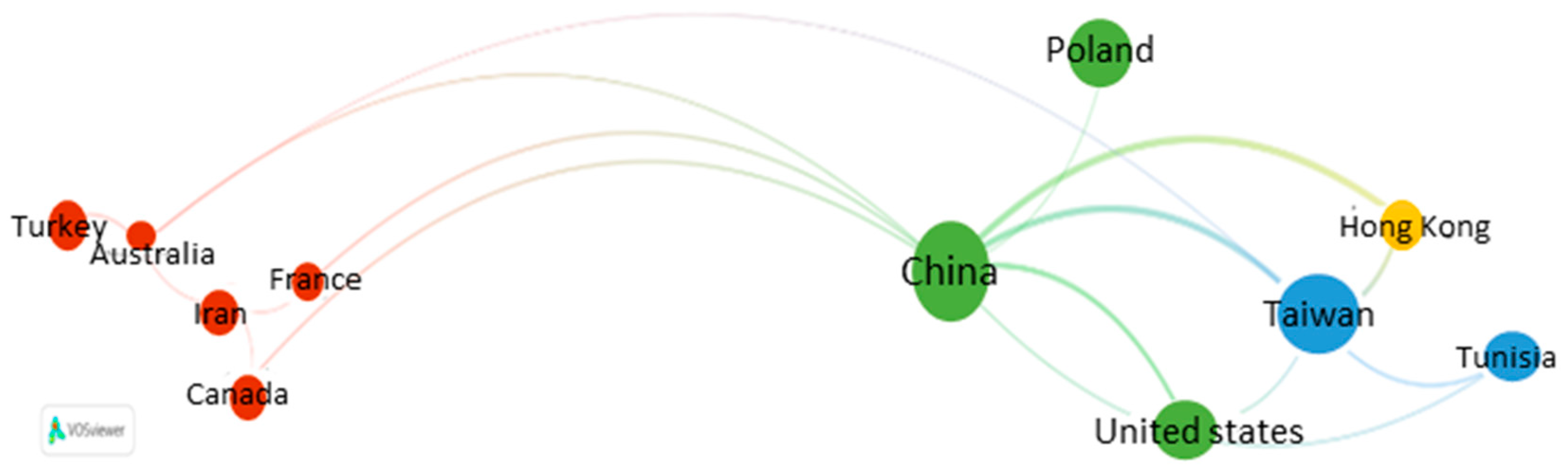 Algorithms 15 00439 g004 Algorithms 15 00439 g004