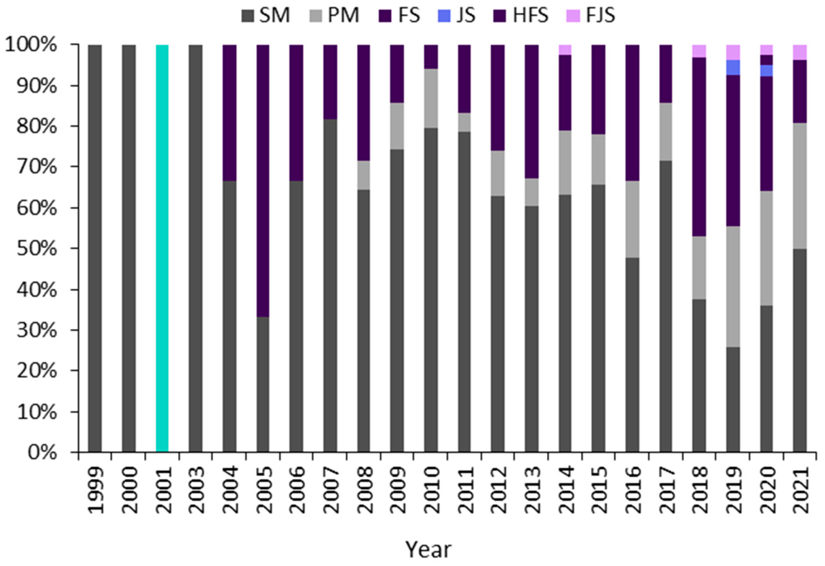 Algorithms 15 00439 g005 Algorithms 15 00439 g005