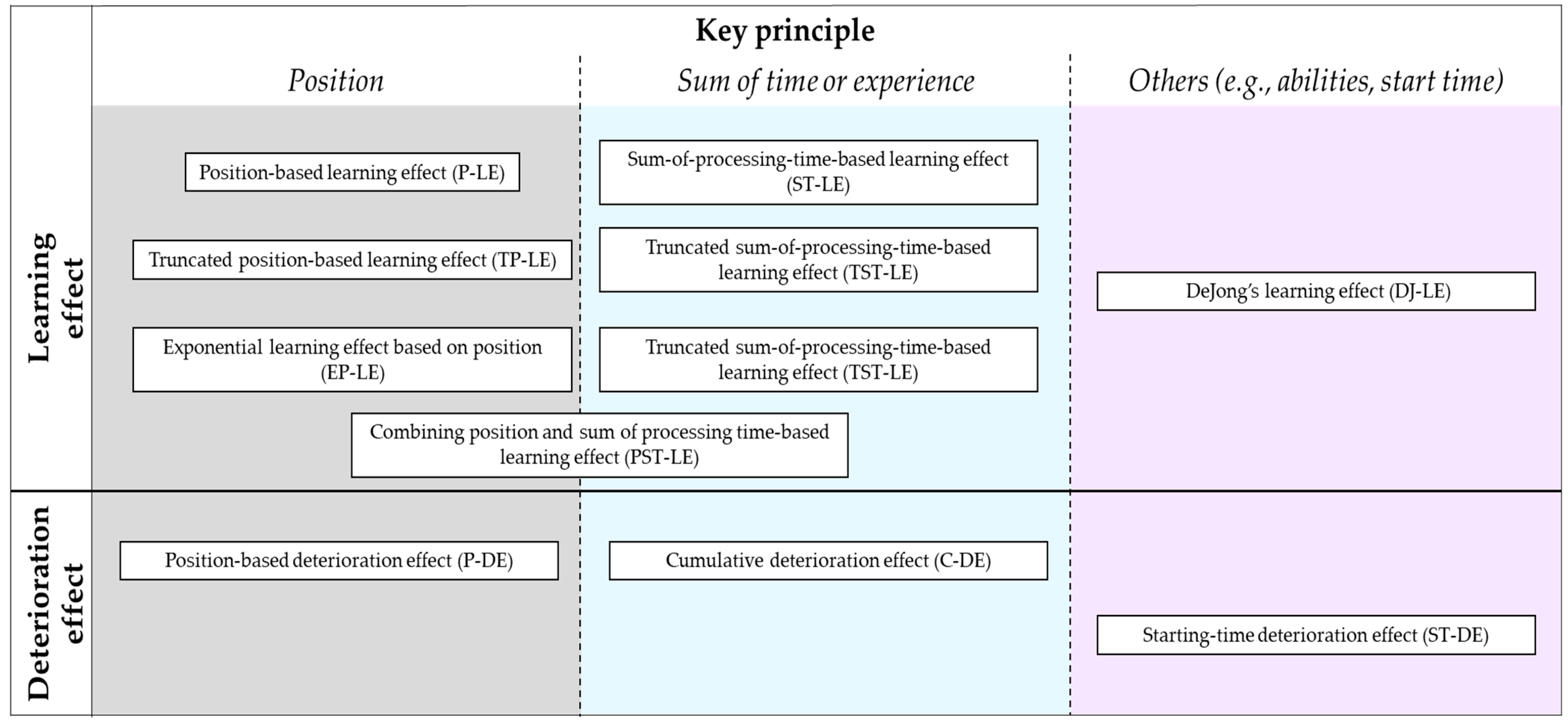 Algorithms 15 00439 g007 Algorithms 15 00439 g007