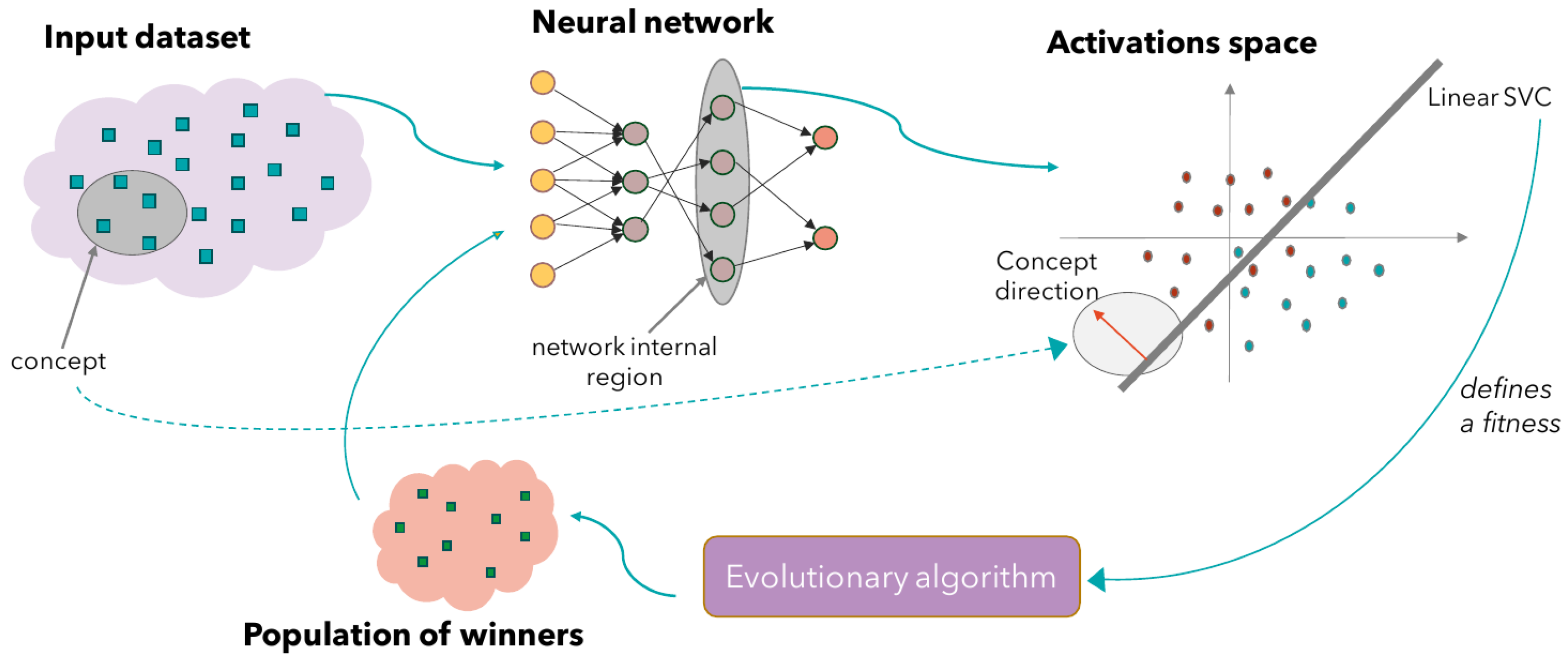 Algorithms 15 00449 g001 Algorithms 15 00449 g001