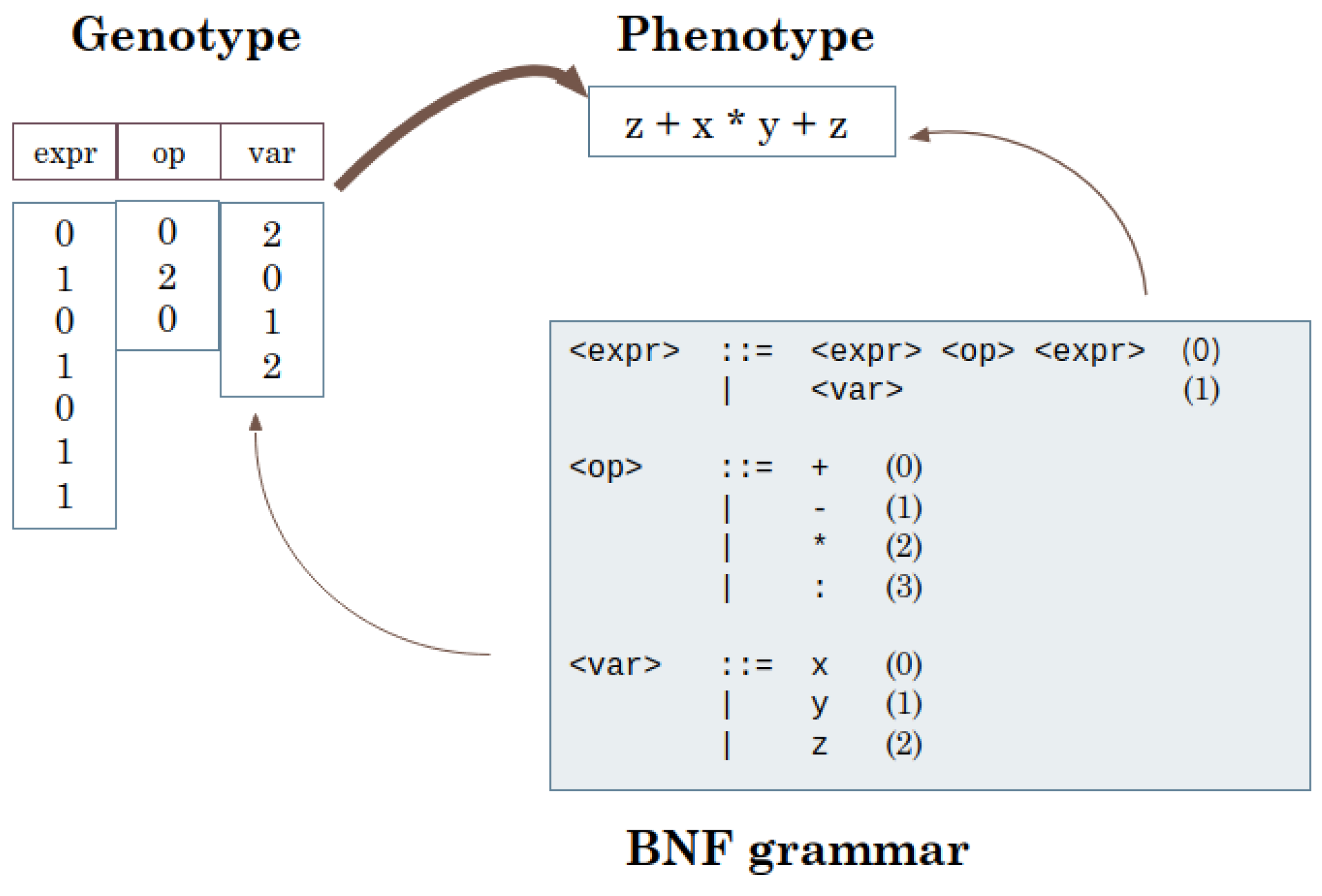 Algorithms 15 00449 g002 Algorithms 15 00449 g002