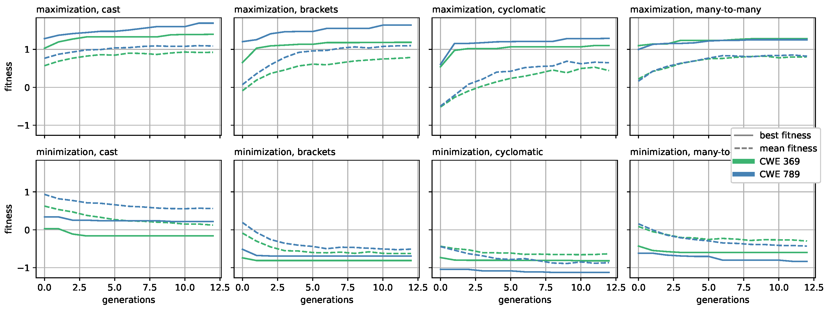 Algorithms 15 00449 g007 Algorithms 15 00449 g007