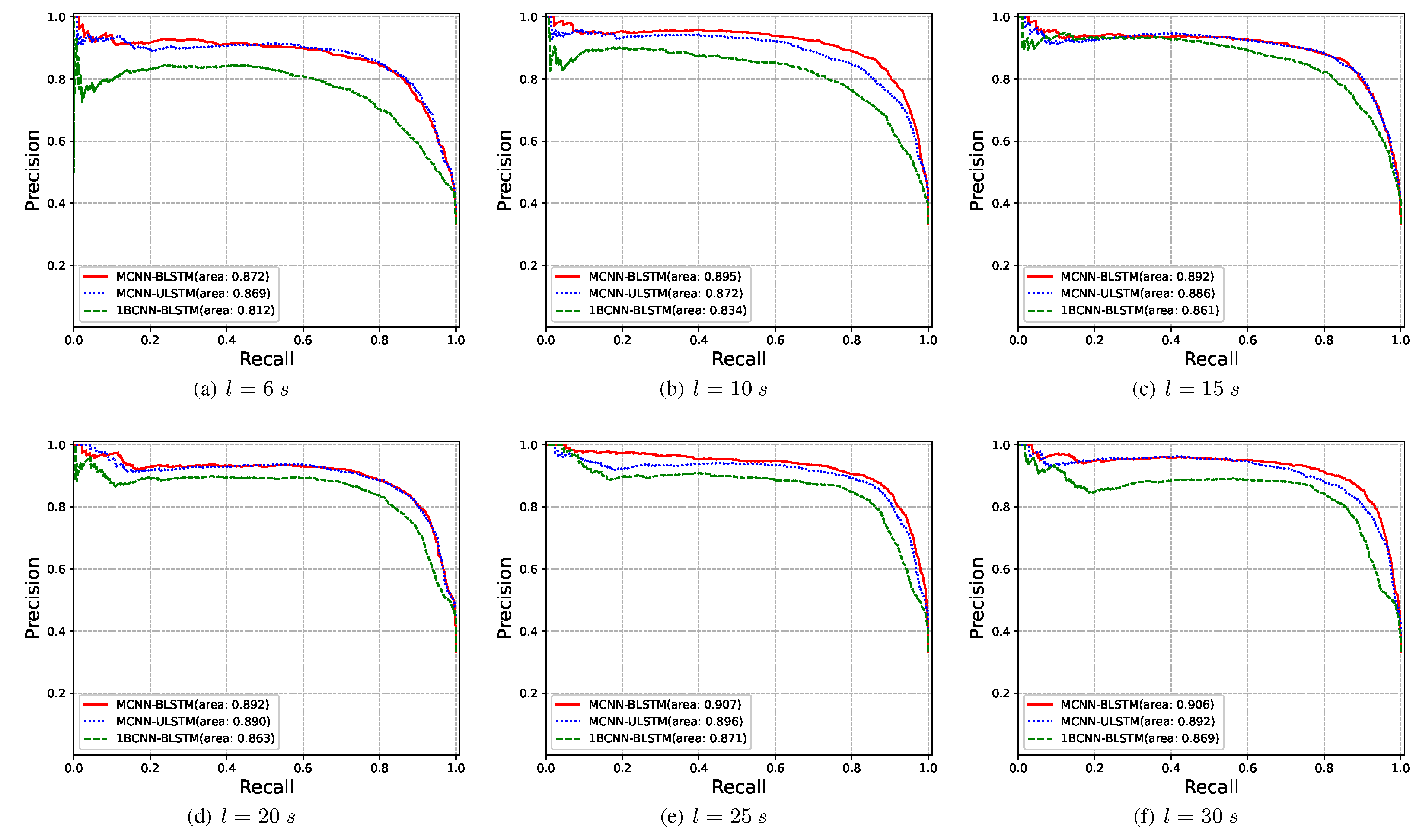 Algorithms Free Full Text An Effective Atrial Fibrillation Detection From Short Single Lead 3090