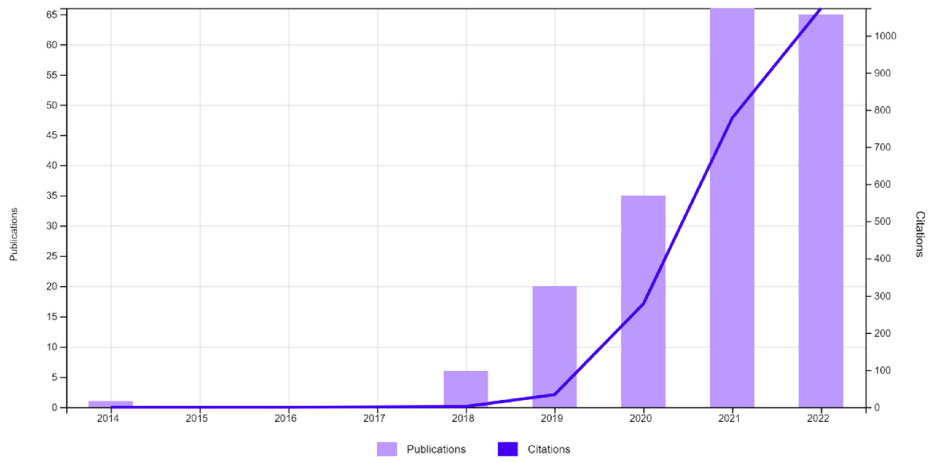 Algorithms 15 00466 g002