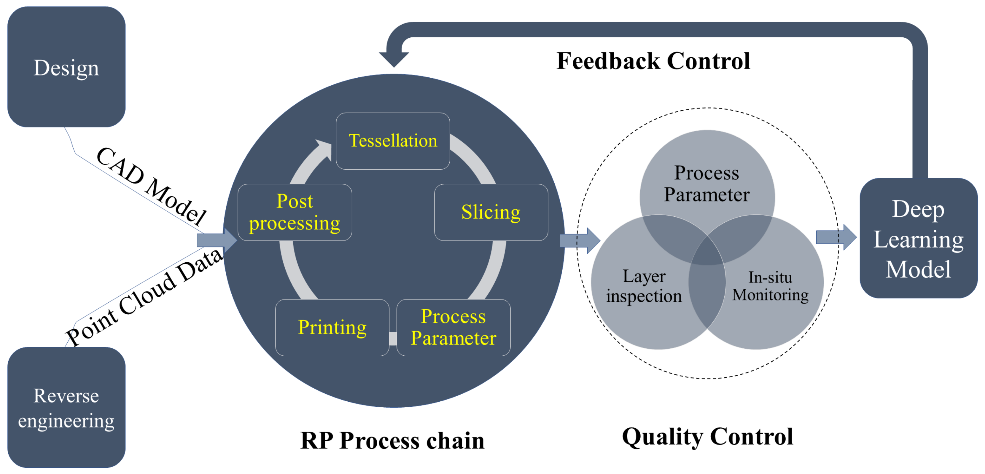 Algorithms 15 00466 g004