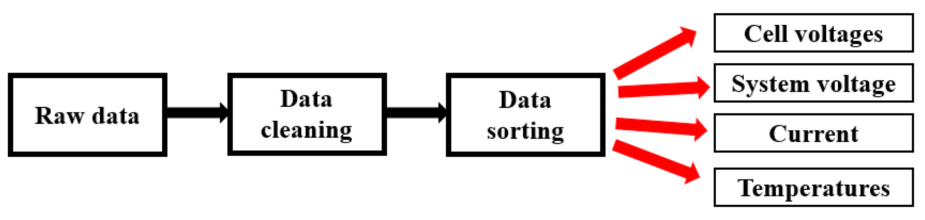 Algorithms 15 00467 g003 Algorithms 15 00467 g003