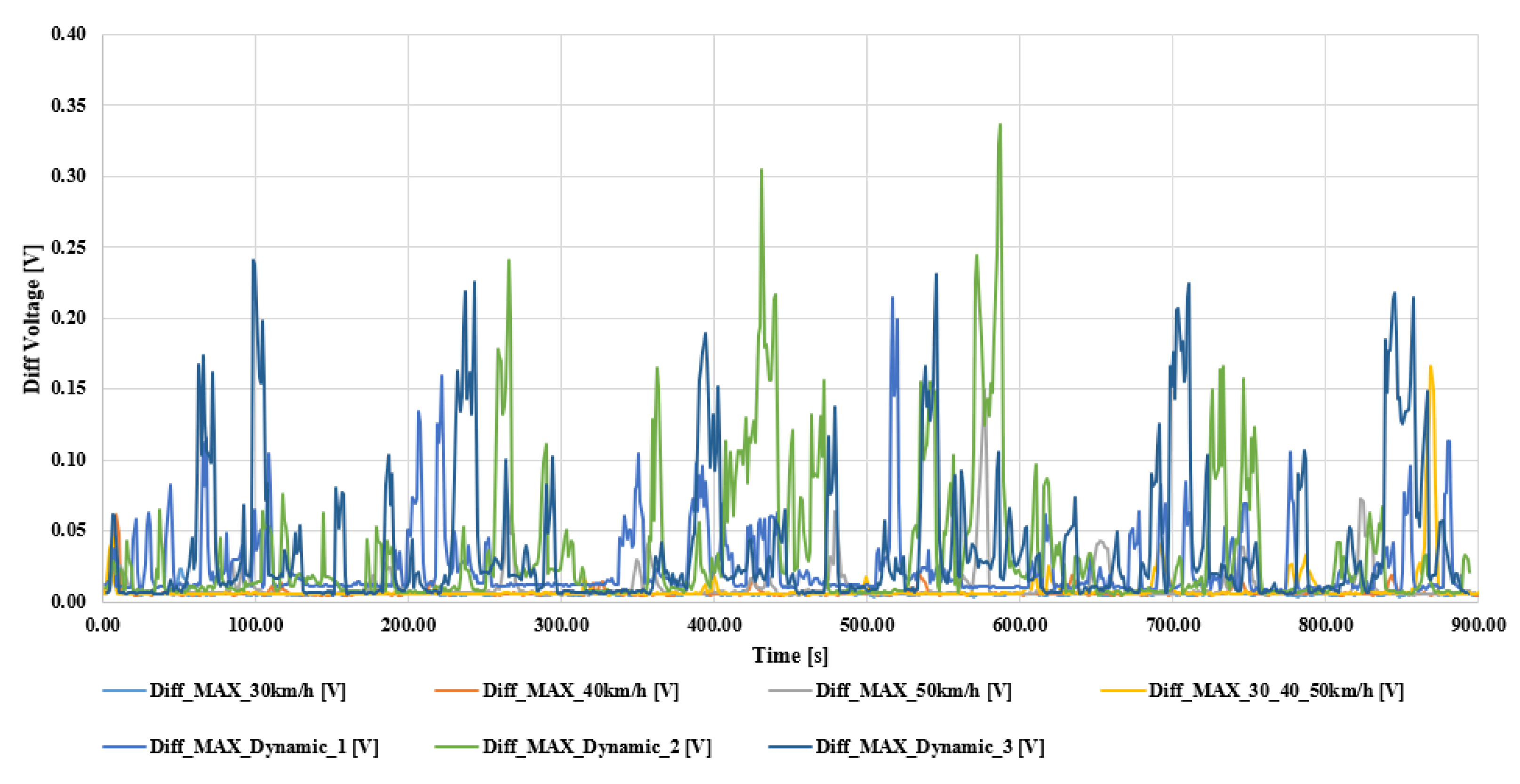 Algorithms 15 00467 g009 Algorithms 15 00467 g009