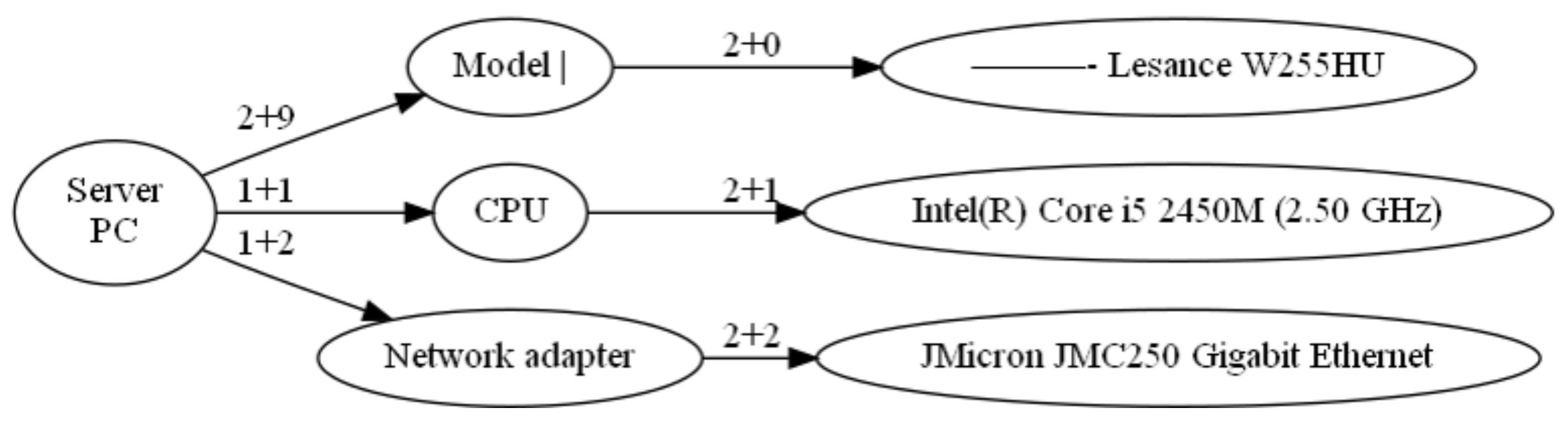 Algorithms 15 00471 g004