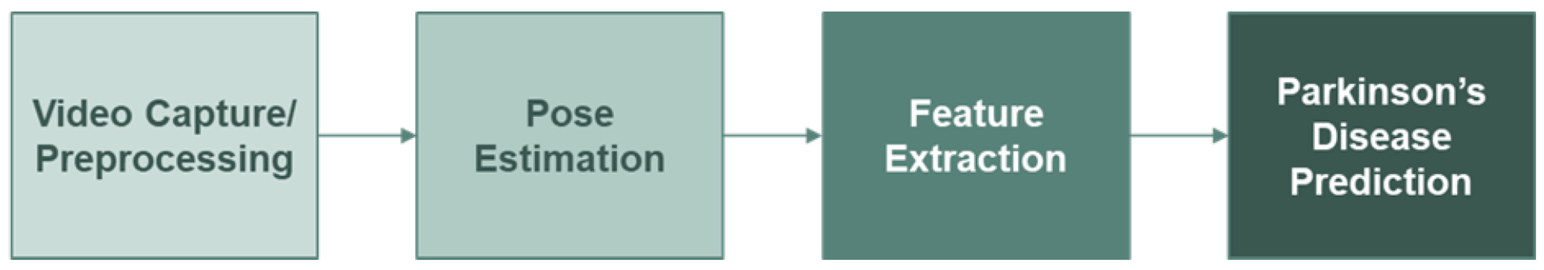 Algorithms 15 00474 g001 Algorithms 15 00474 g001