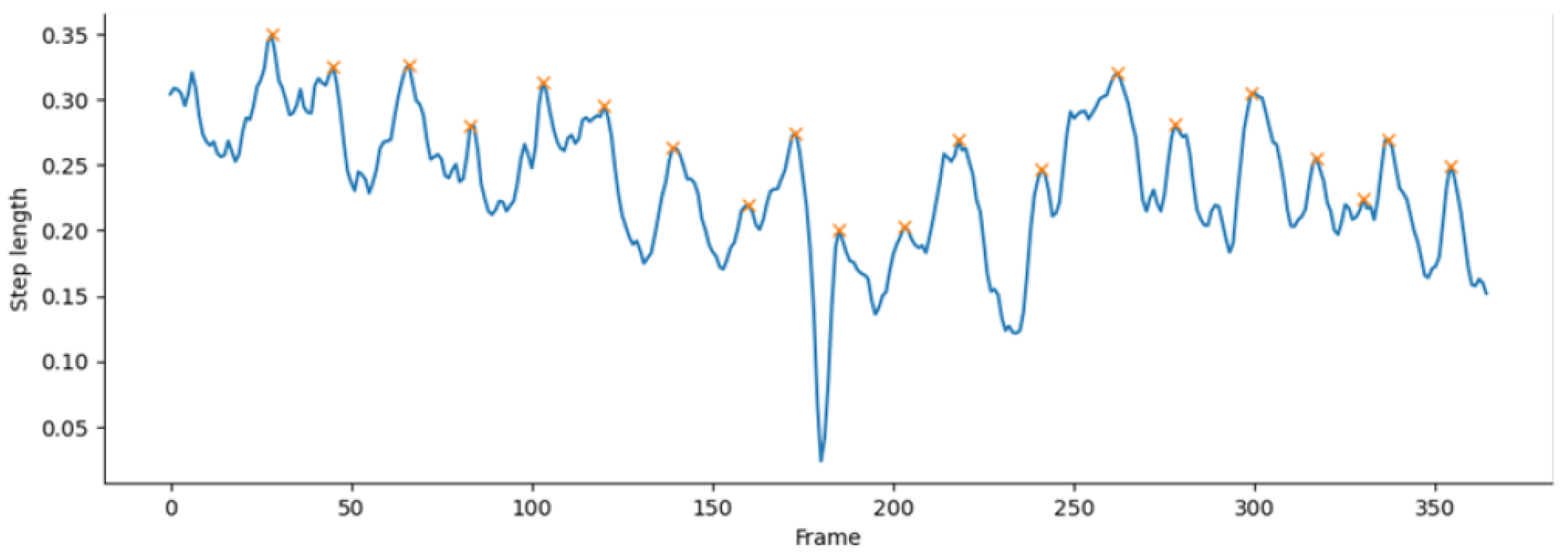 Algorithms 15 00474 g004 Algorithms 15 00474 g004