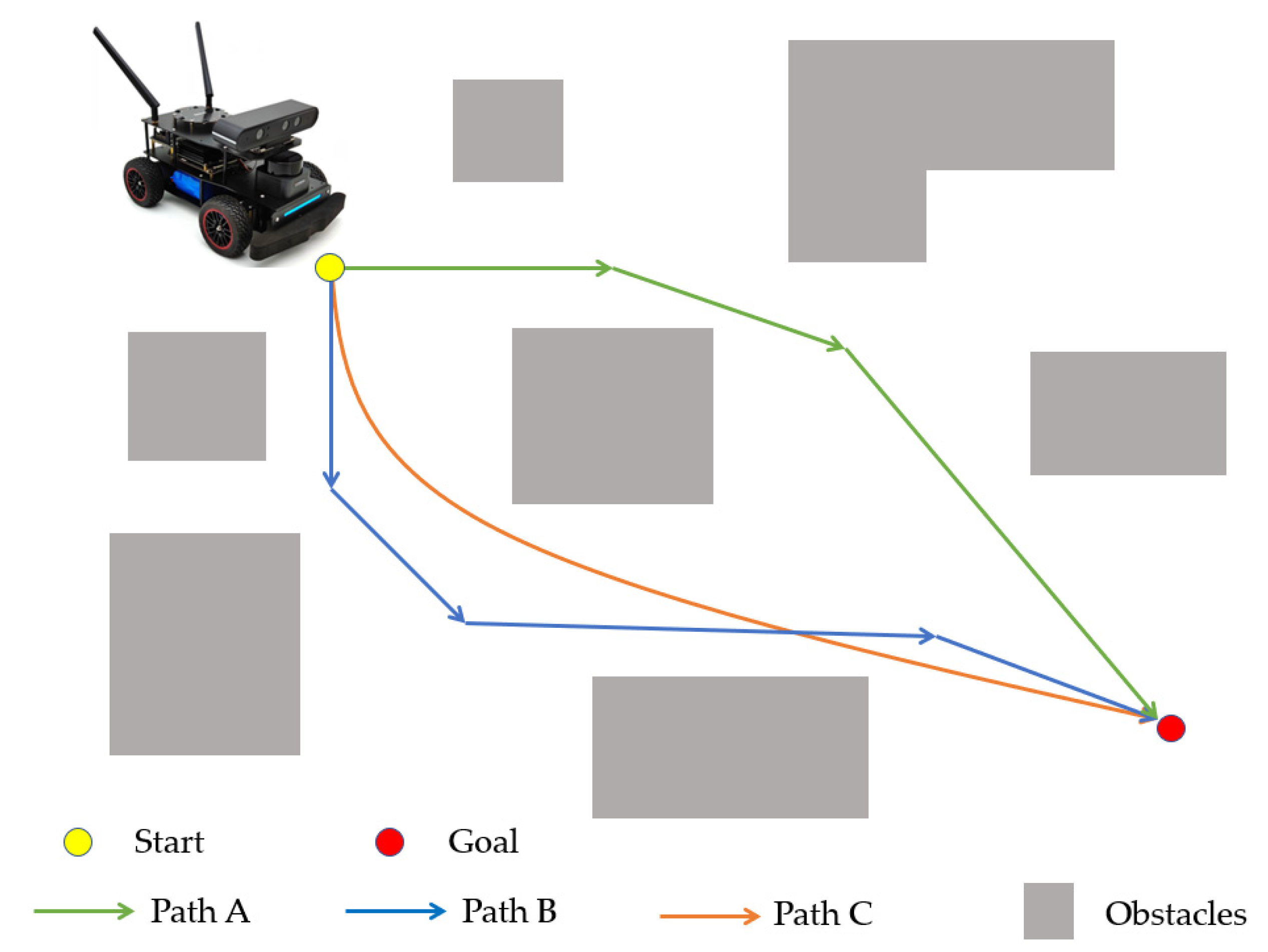 Algorithms | Free Full-Text | Research on Path Planning of Mobile Robot  Based on Improved Theta* Algorithm