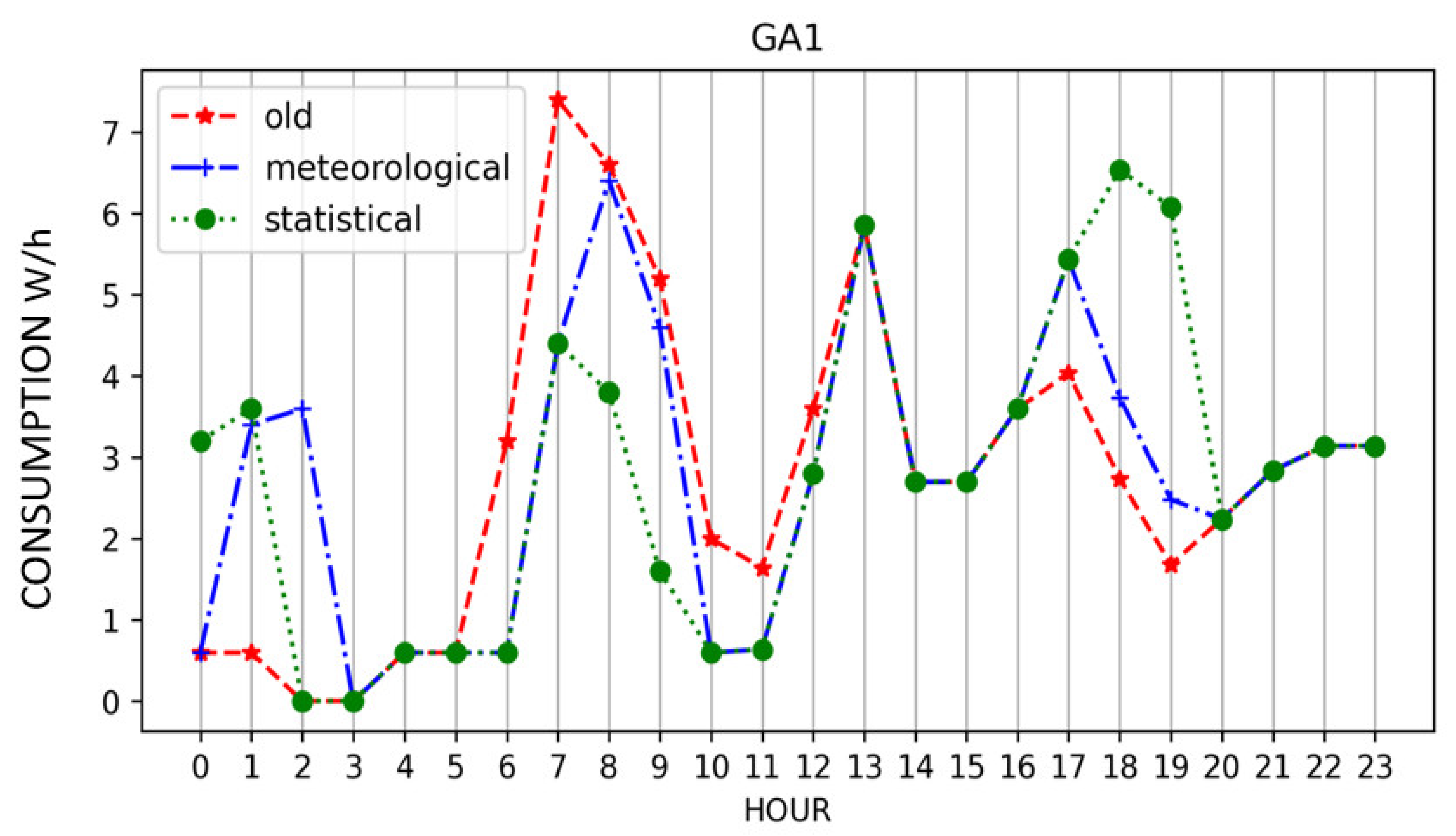 Algorithms 16 00001 g002 Algorithms 16 00001 g002