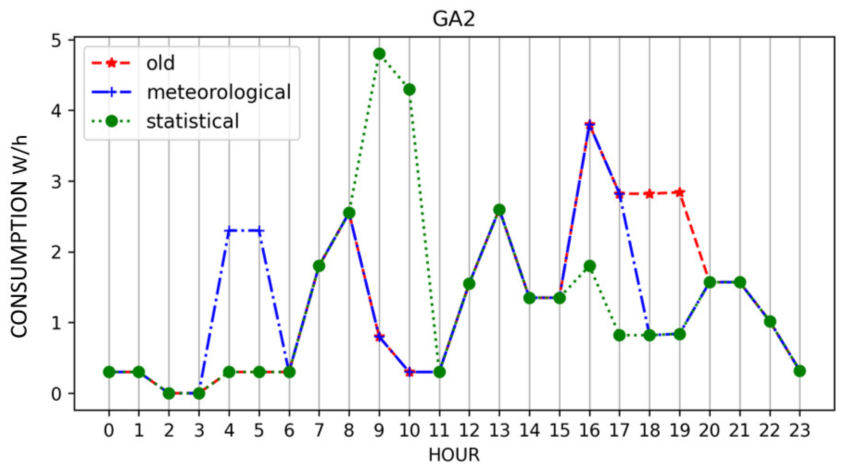 Algorithms 16 00001 g003 Algorithms 16 00001 g003
