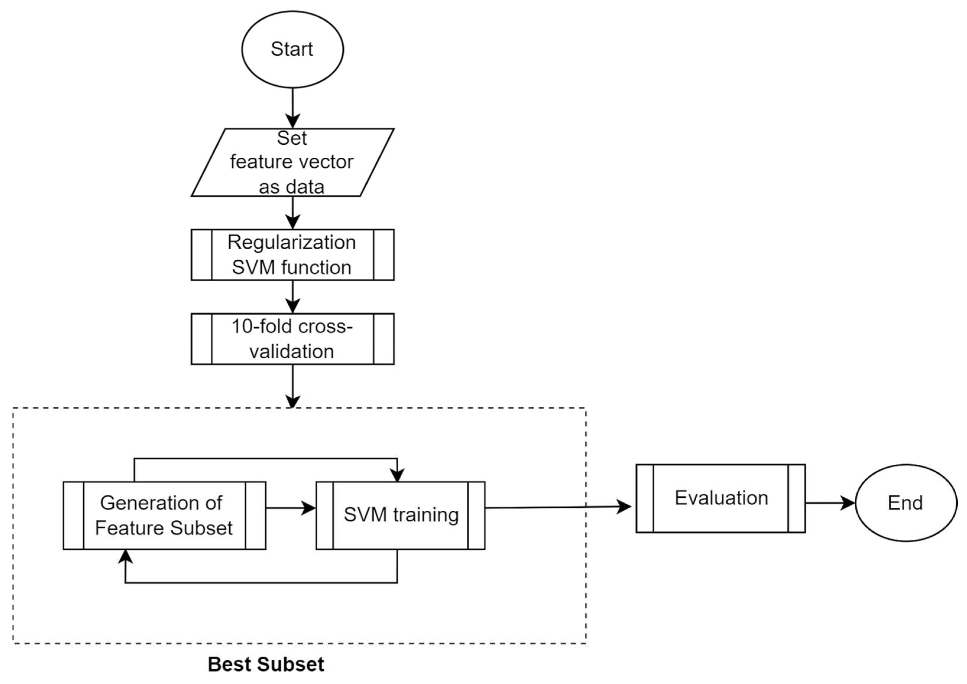 Algorithms | Free Full-Text | Digital Authorship Attribution in Russian ...