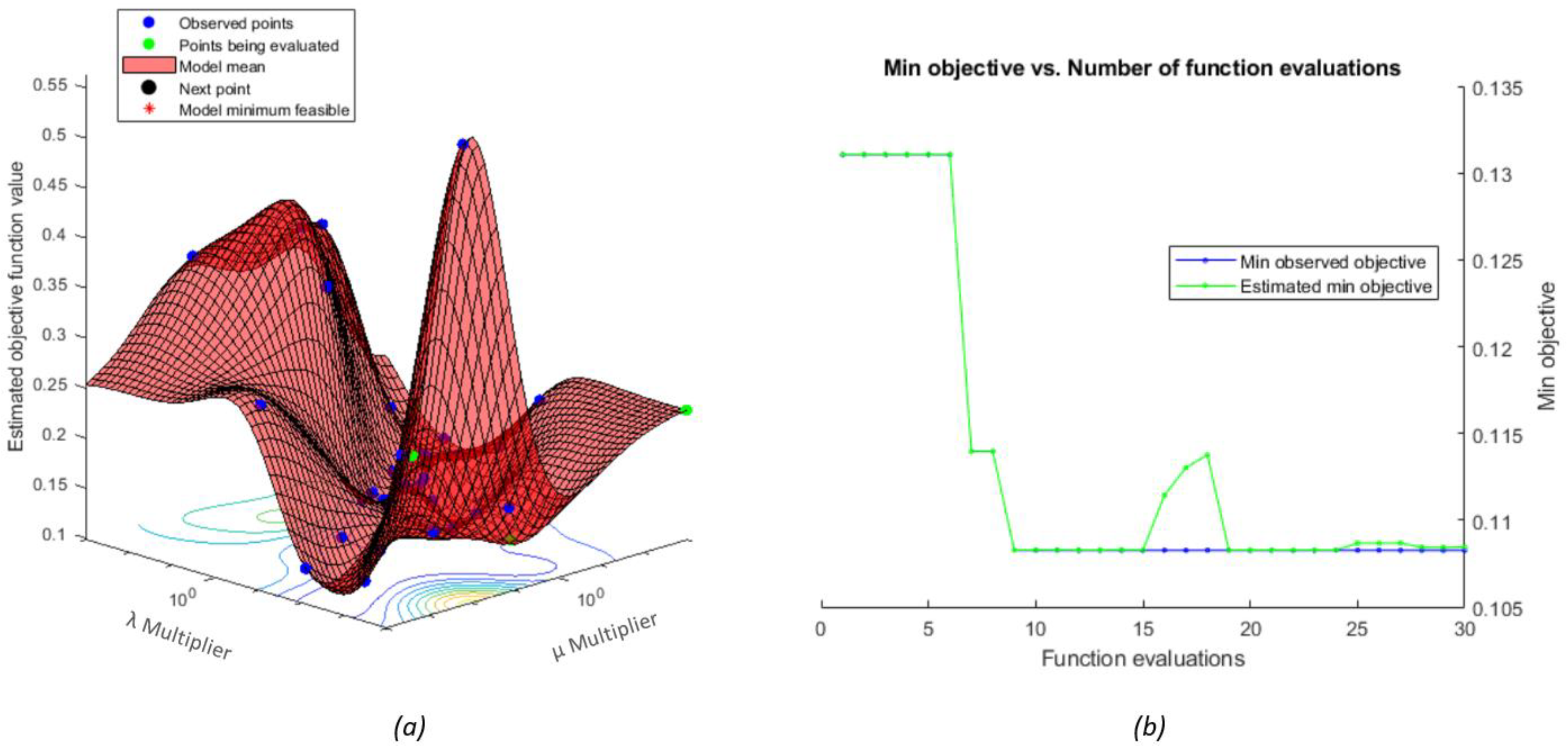 Algorithms 16 00020 g006