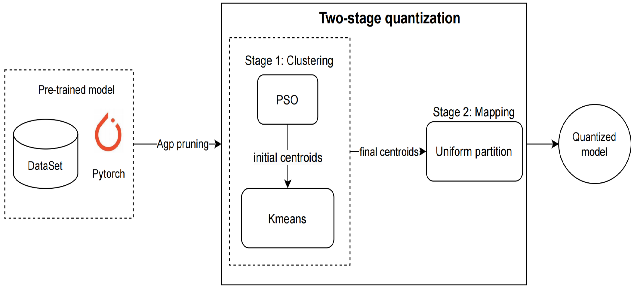 Algorithms 16 00031 g005 Algorithms 16 00031 g005