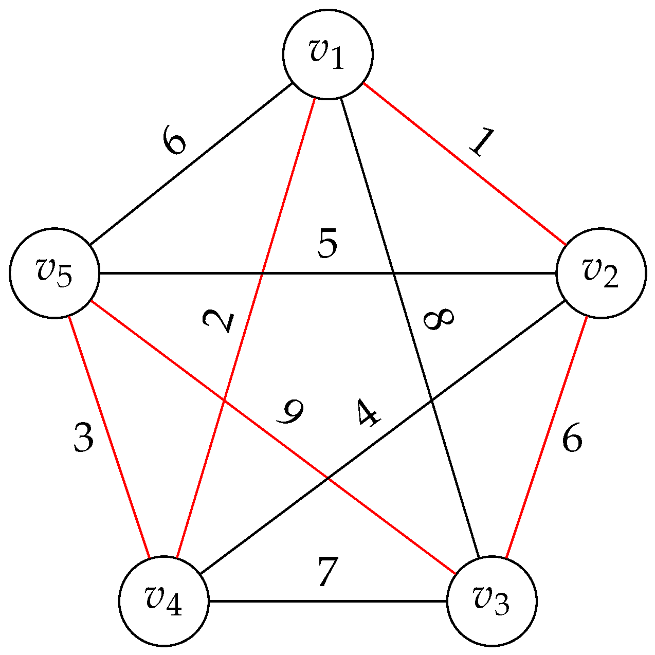 Algorithms 16 00037 g001 Algorithms 16 00037 g001