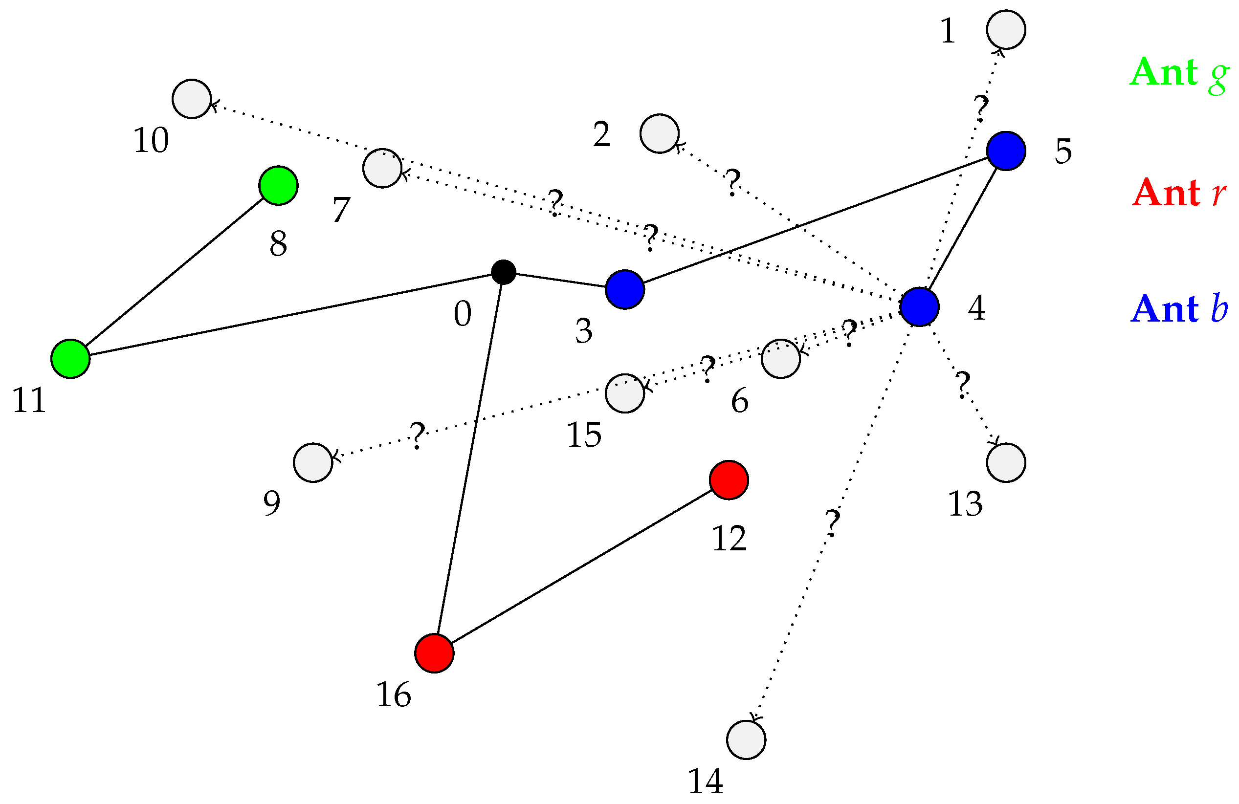 Algorithms 16 00037 g004 Algorithms 16 00037 g004