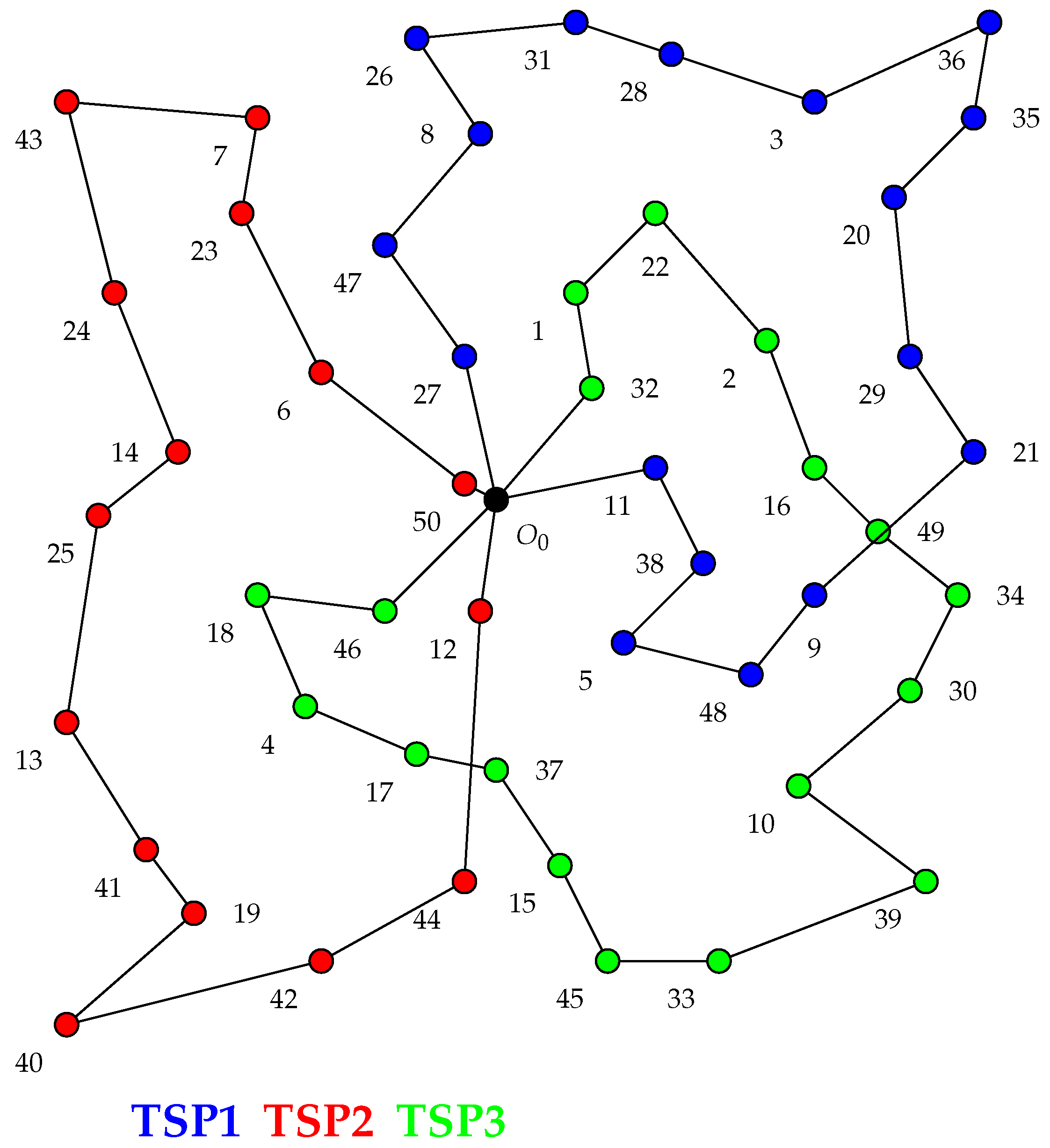 Algorithms 16 00037 g005 Algorithms 16 00037 g005