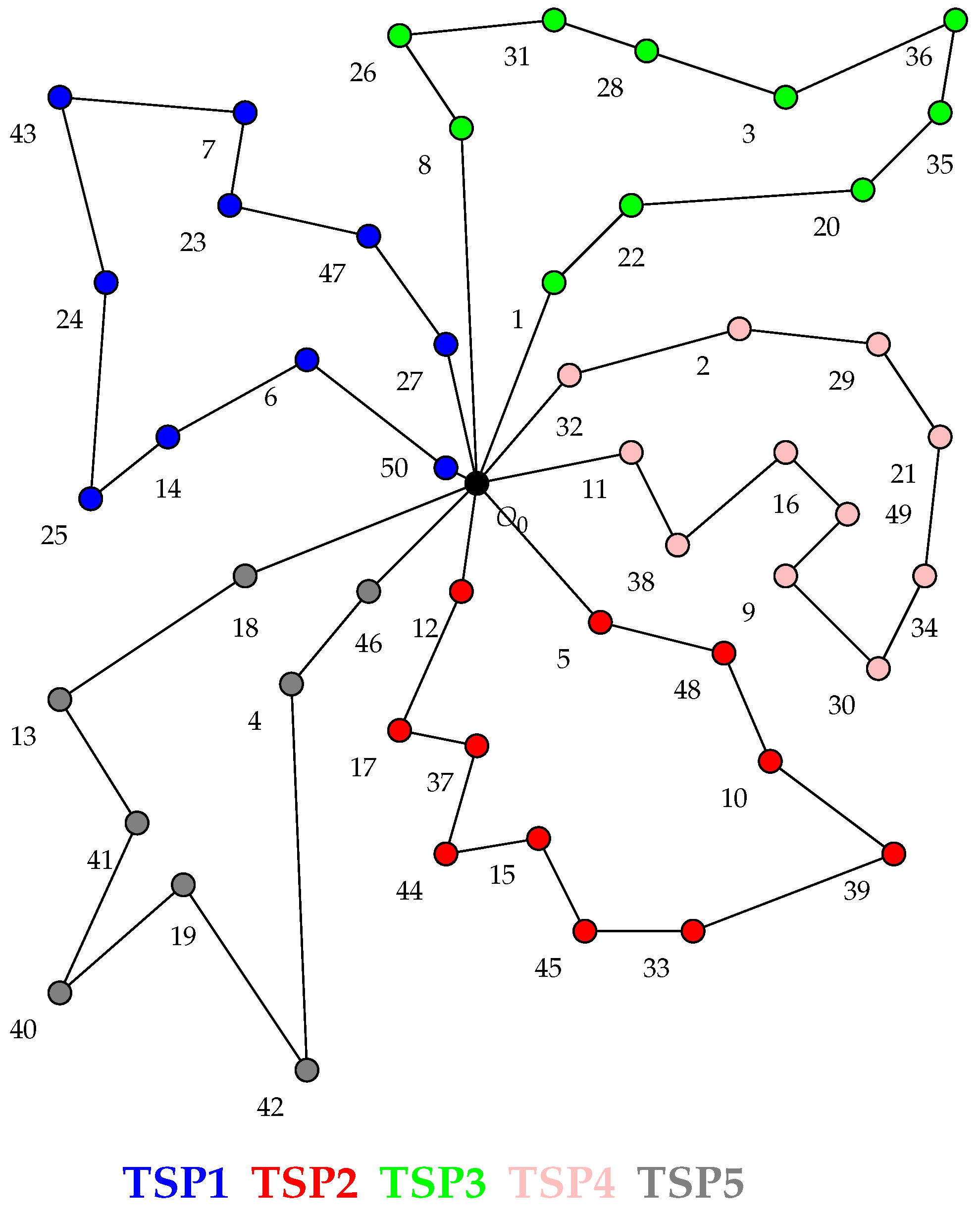 Algorithms 16 00037 g006 Algorithms 16 00037 g006