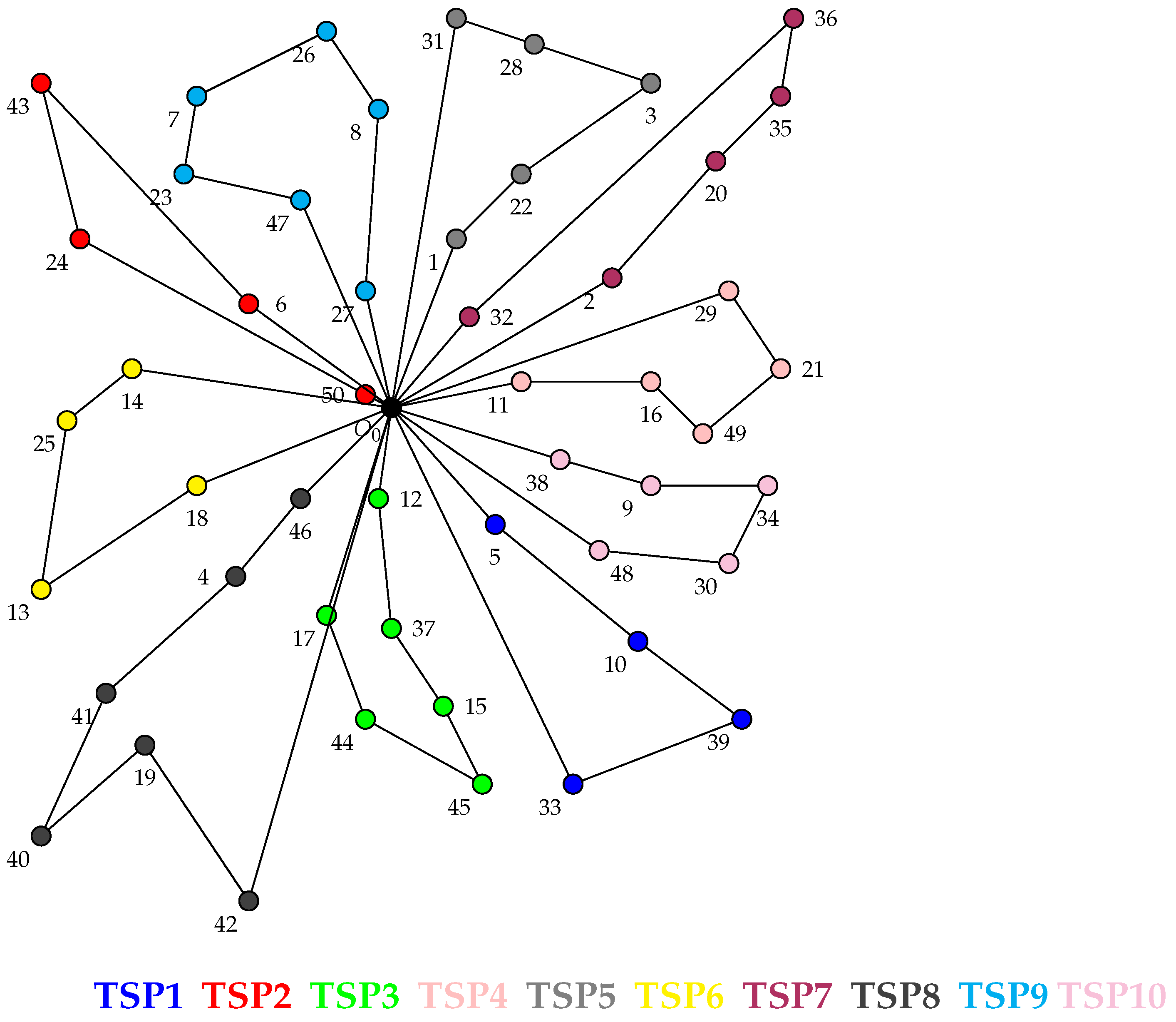Algorithms 16 00037 g007 Algorithms 16 00037 g007