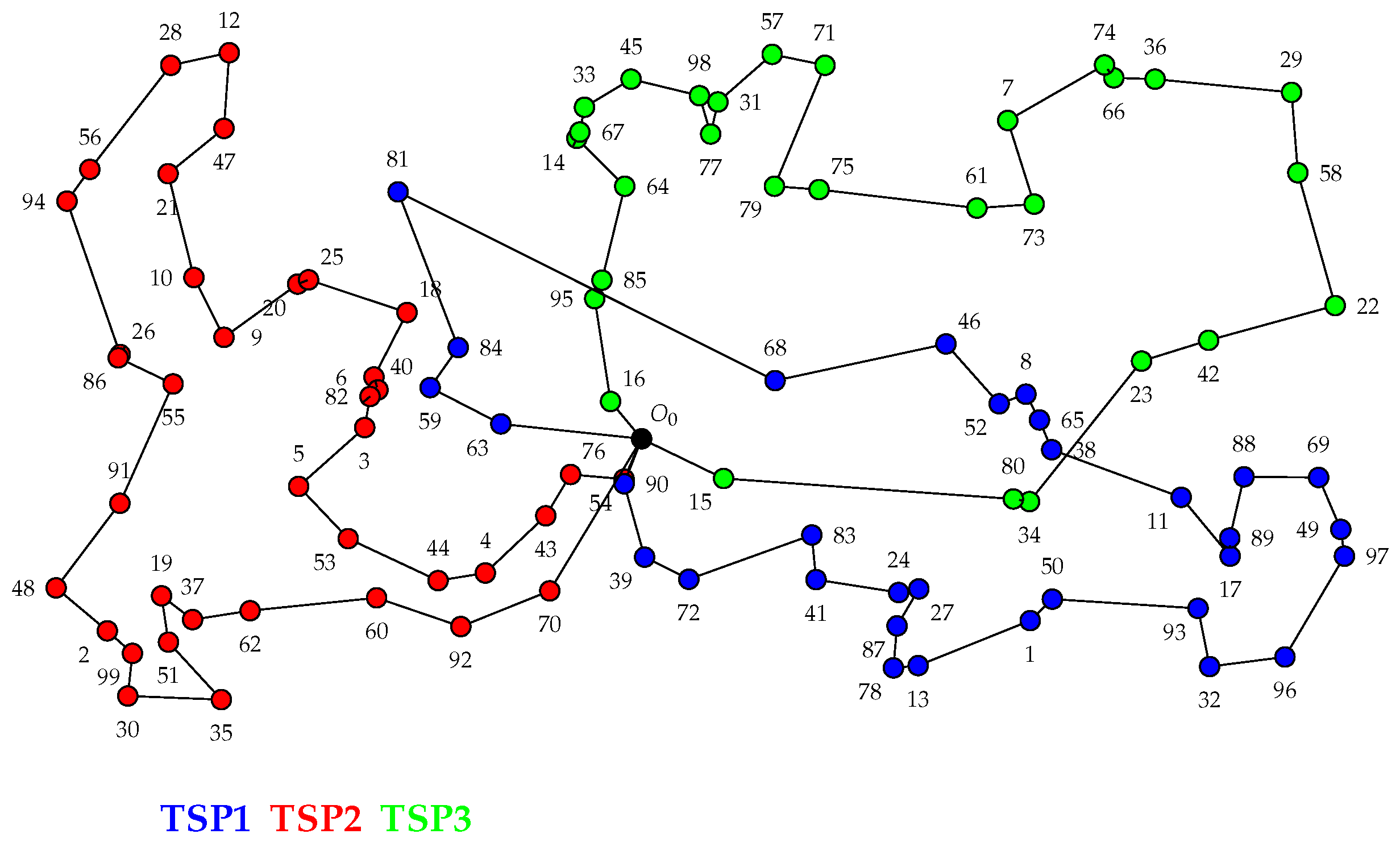 Algorithms 16 00037 g008 Algorithms 16 00037 g008
