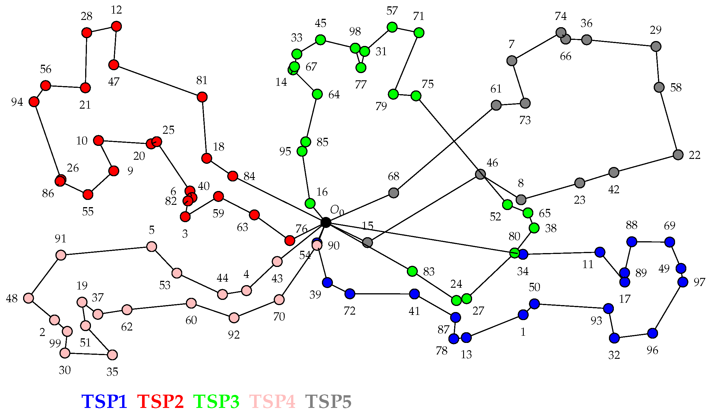 Algorithms 16 00037 g009 Algorithms 16 00037 g009