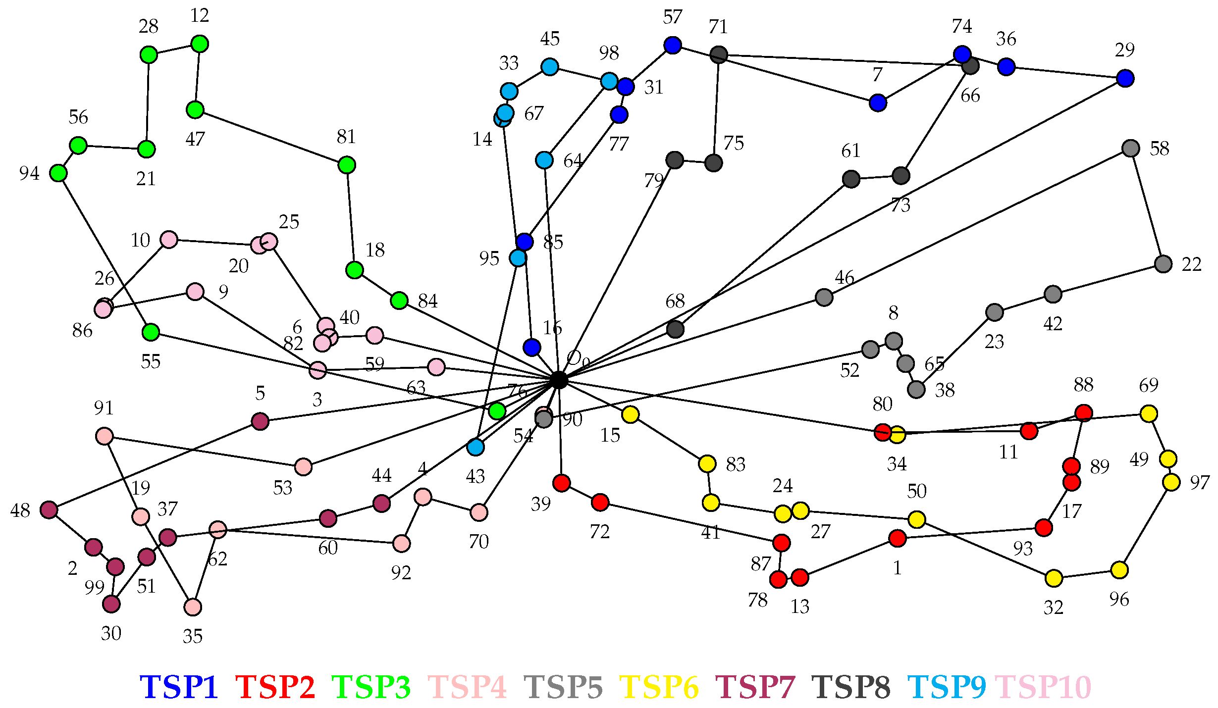 Algorithms 16 00037 g010 Algorithms 16 00037 g010