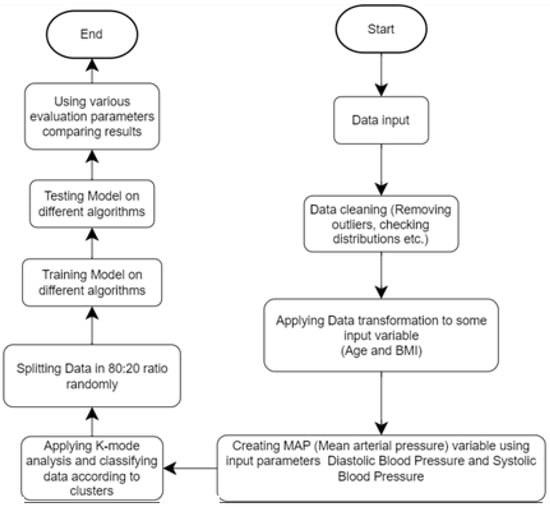 Heart Disease and Stroke Statistics—2023 Update: A Report From the