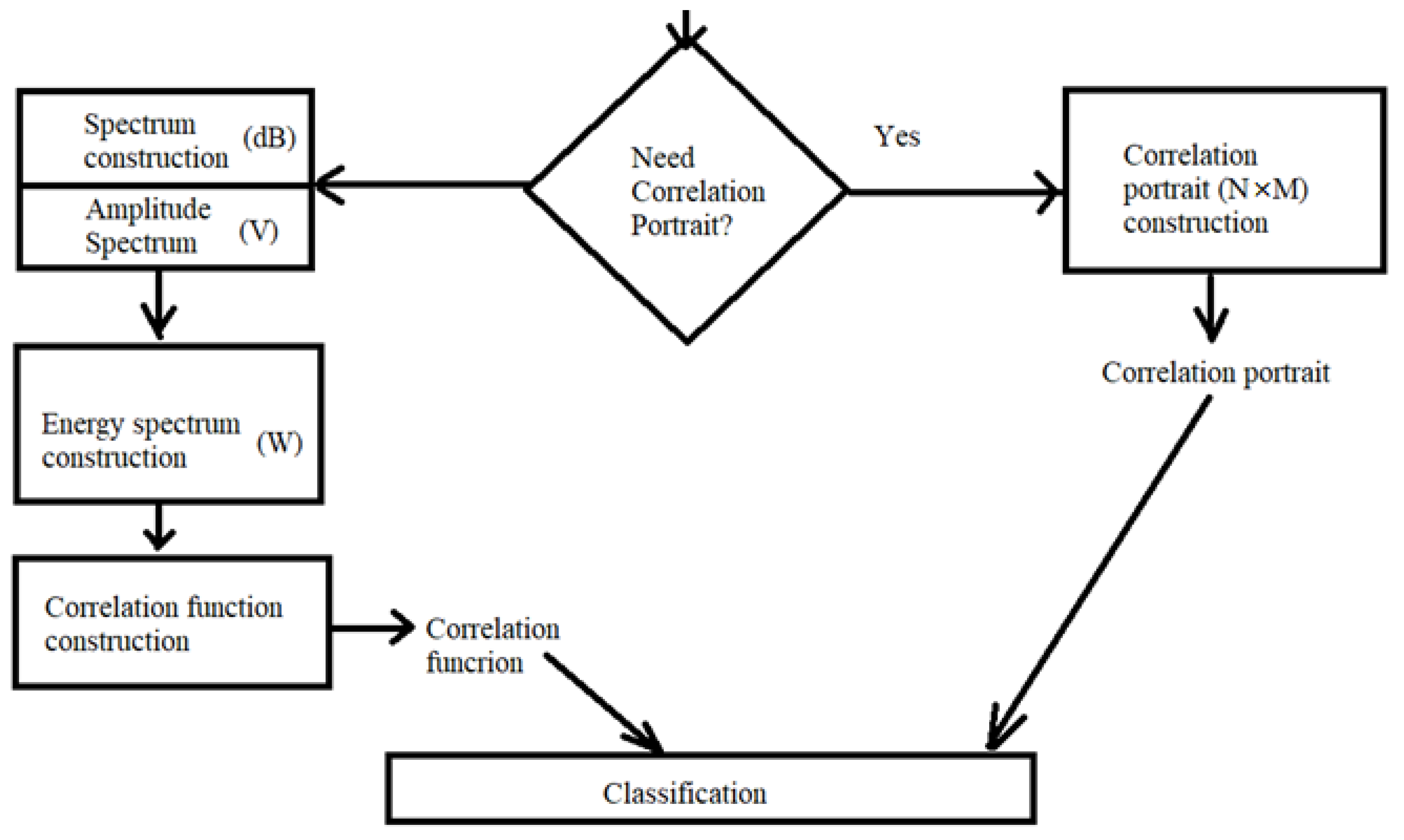Algorithms 16 00090 g009