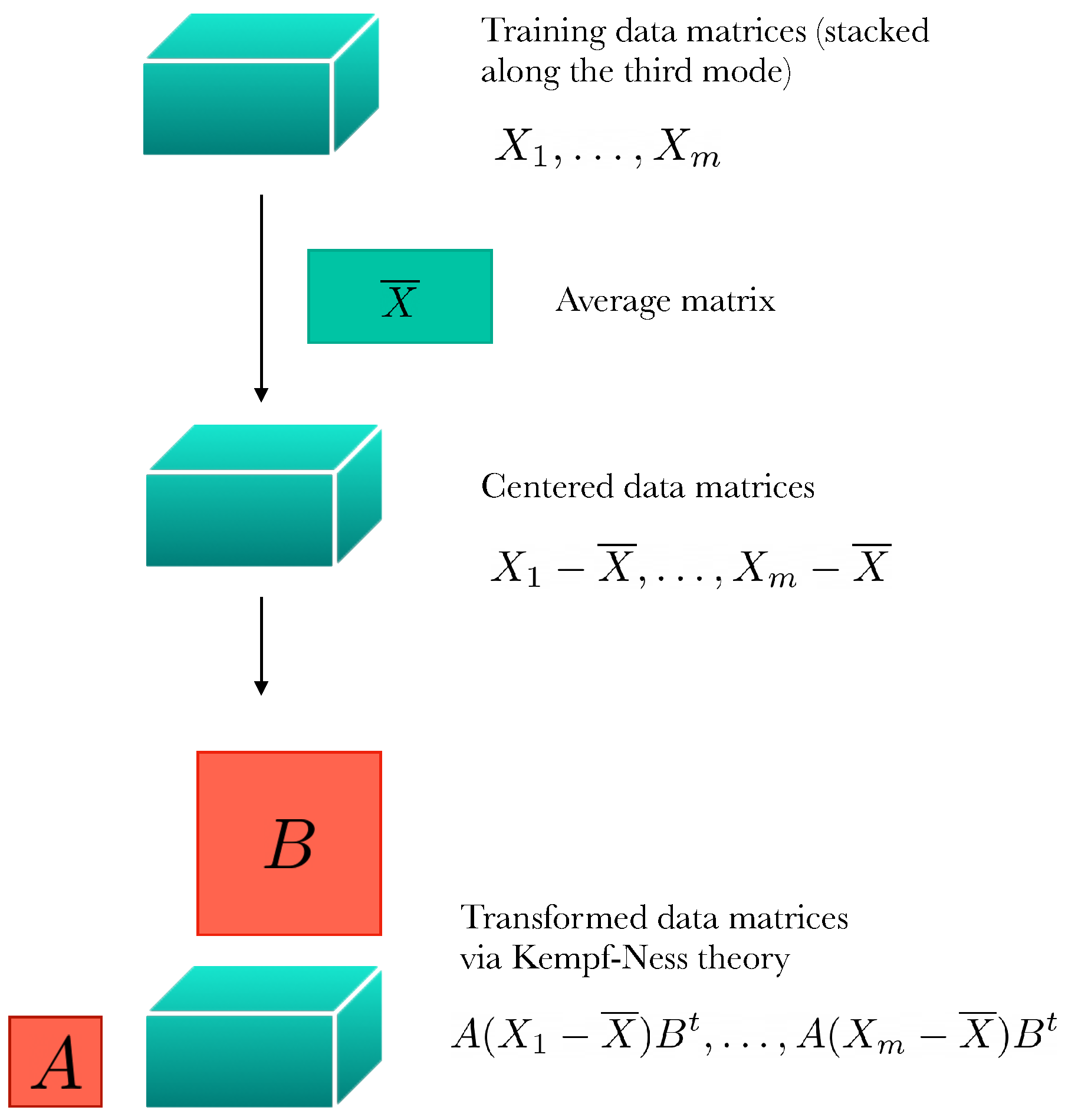 Algorithms | Free Full-Text | Quadratic Multilinear Discriminant 