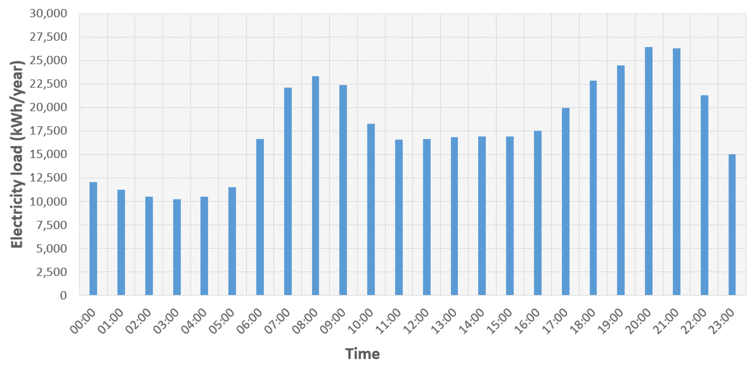 Algorithms 16 00107 g004