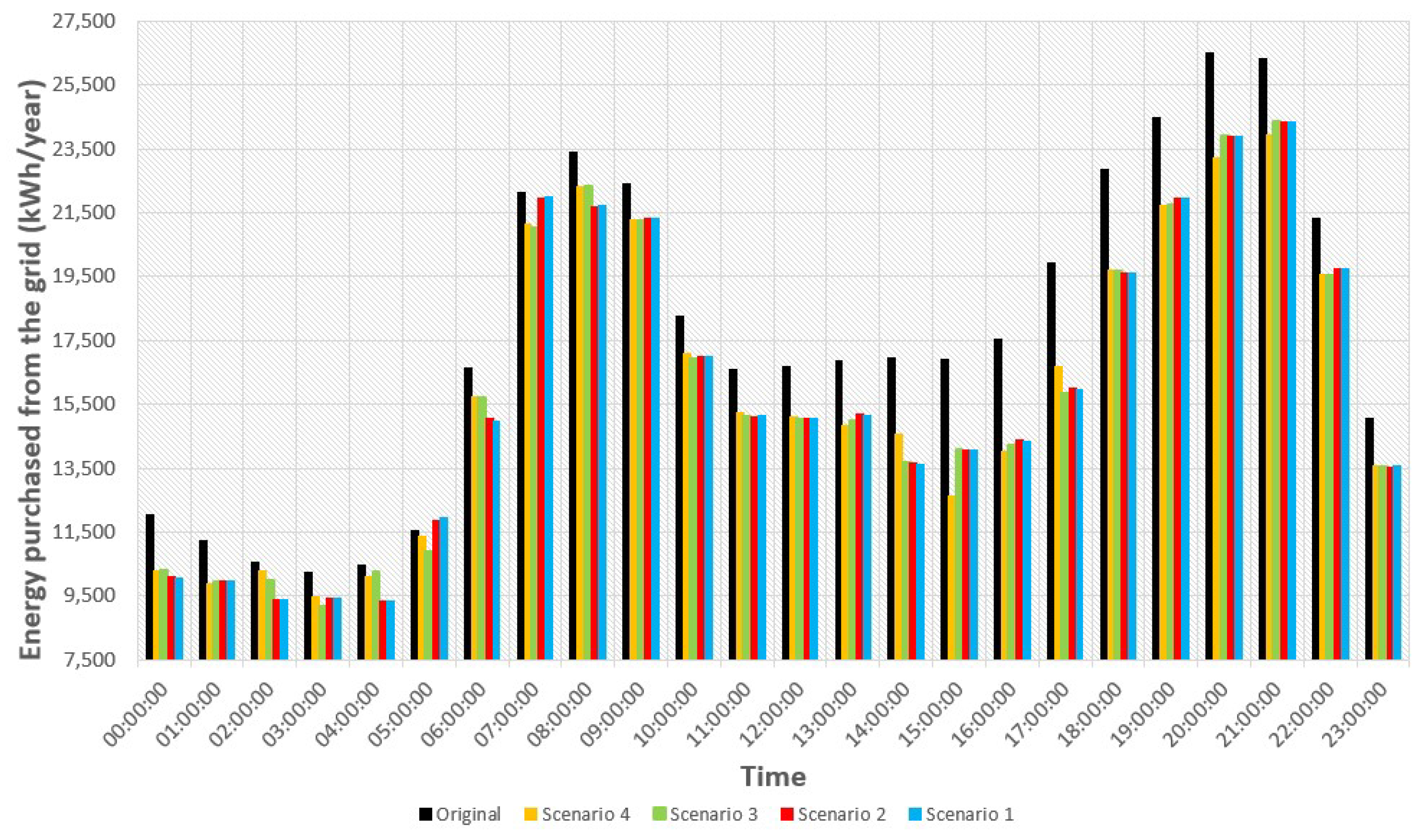 Algorithms 16 00107 g008