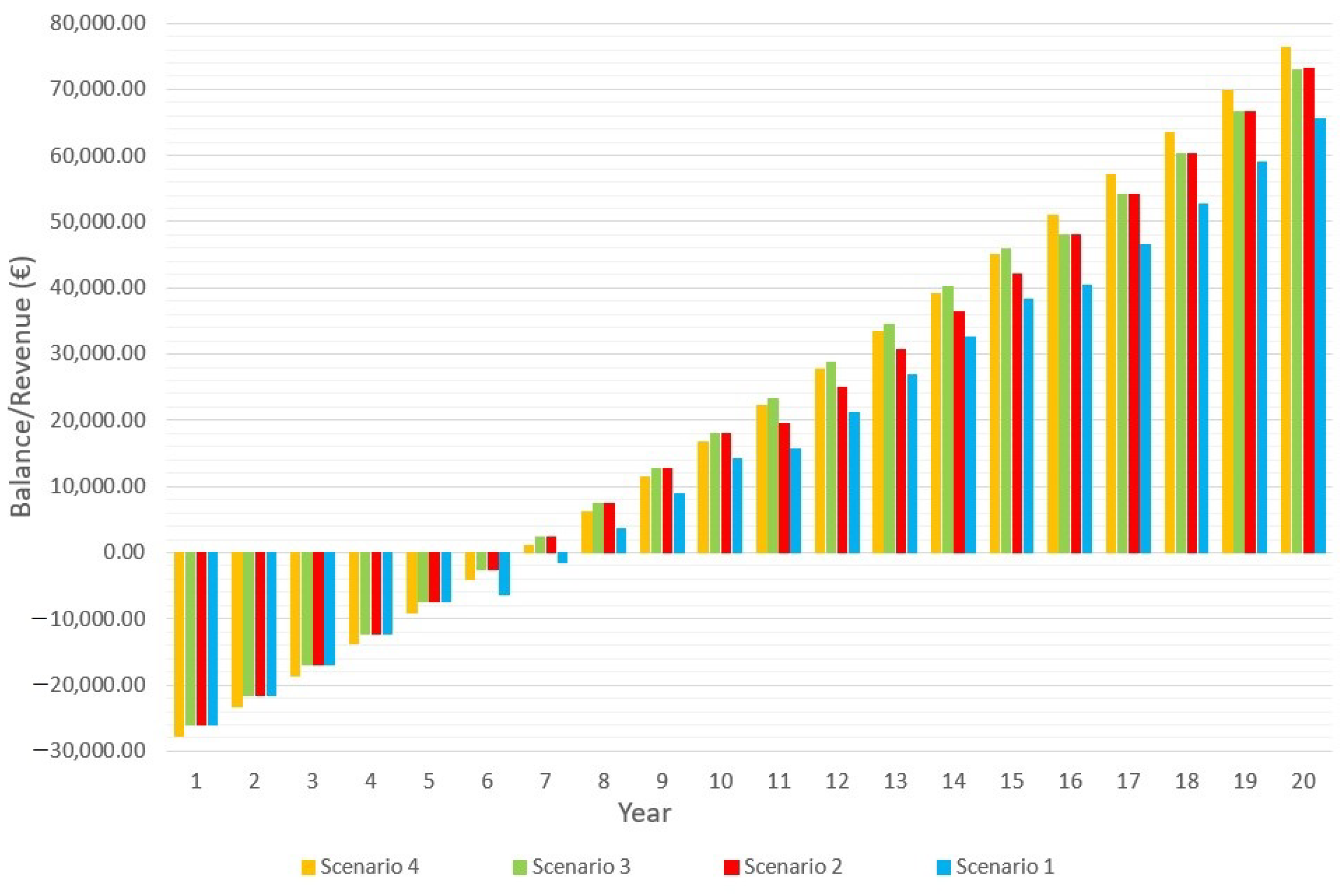 Algorithms 16 00107 g009