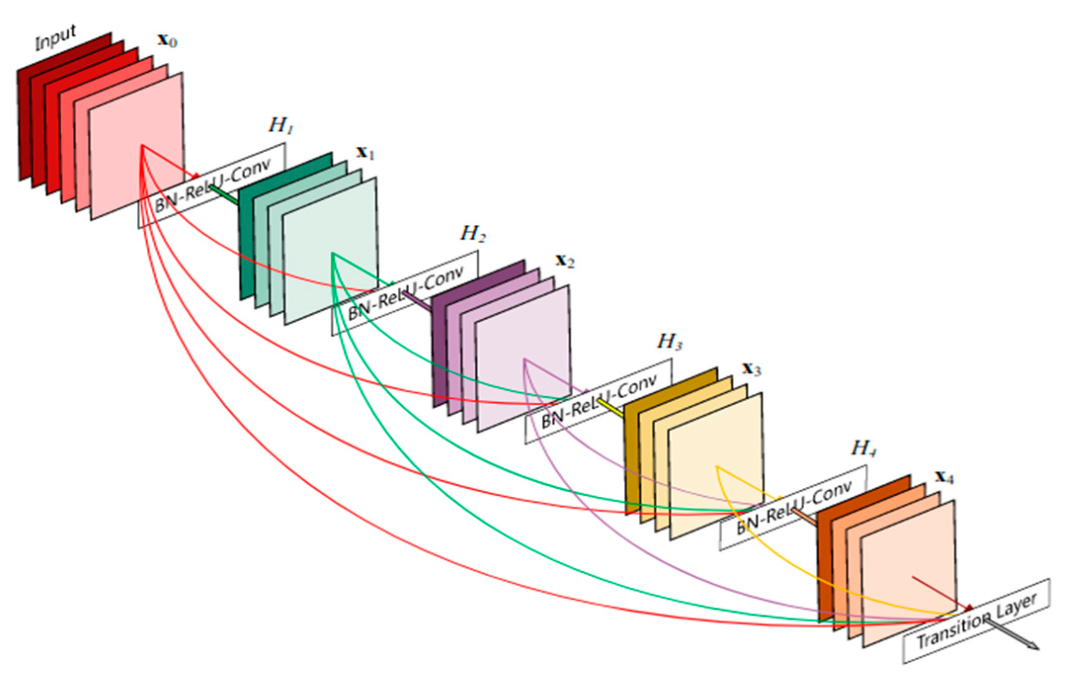 Algorithms 16 00113 g010