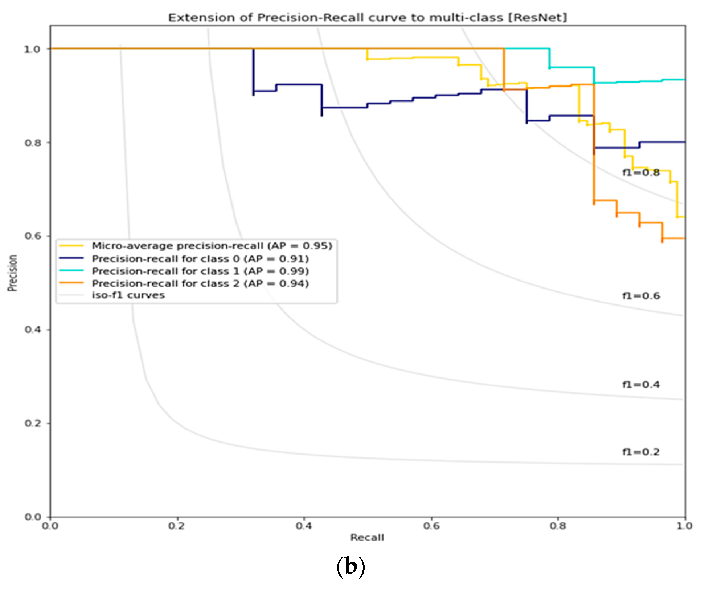 Algorithms 16 00113 g013b