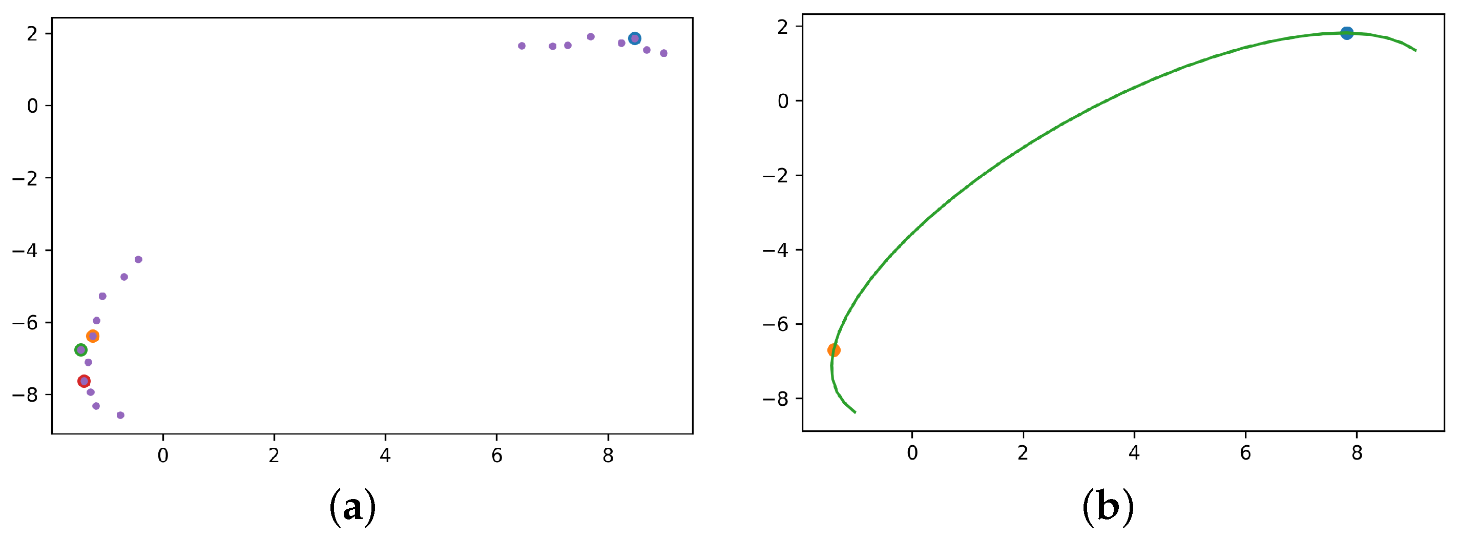 Algorithms 16 00125 g008 Algorithms 16 00125 g008