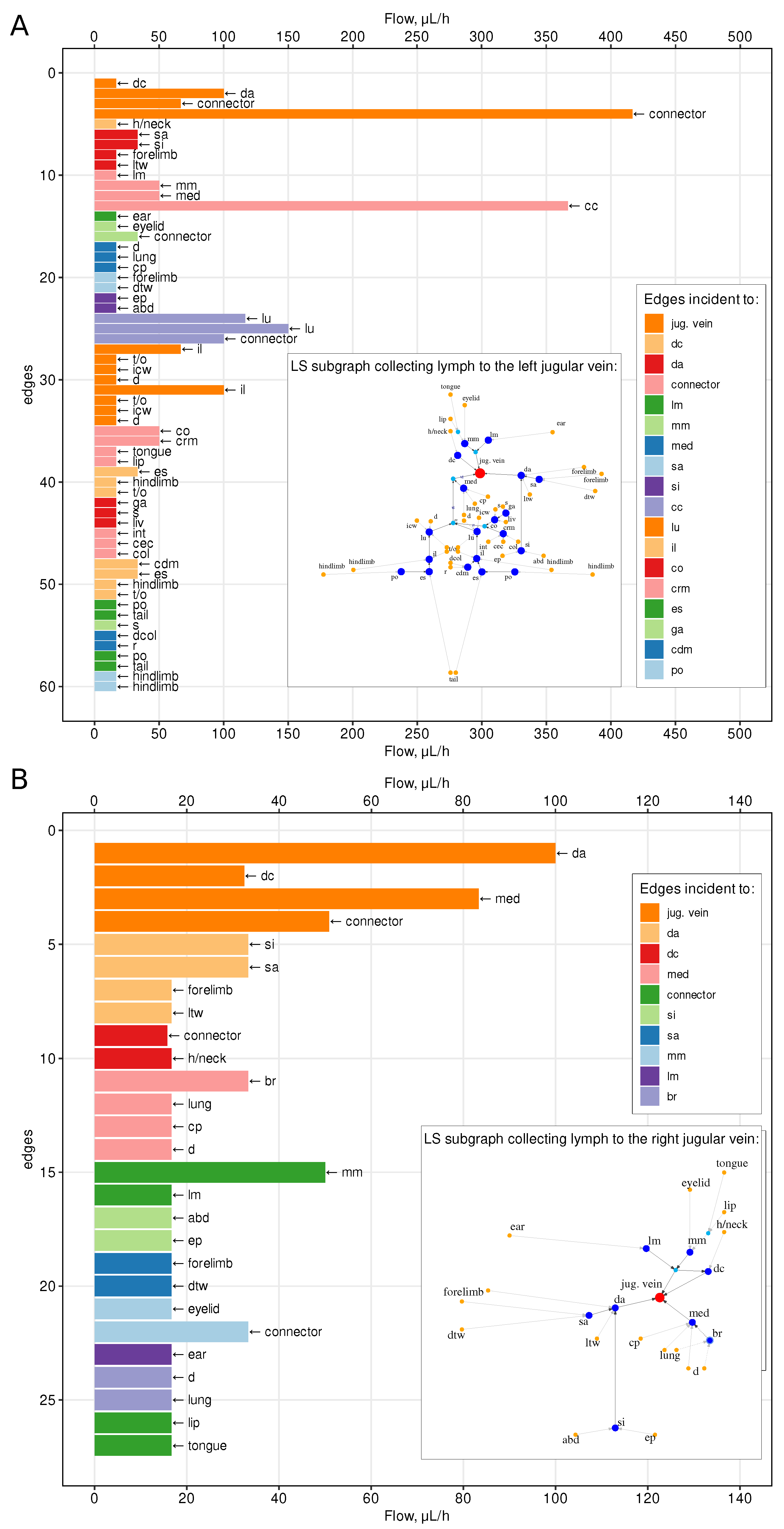 Algorithms 16 00168 g003