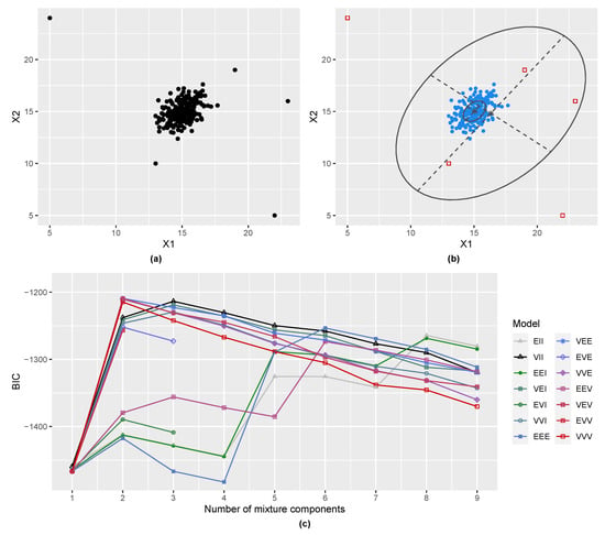 GitHub - rsnemmen/nmmn: Miscellaneous methods for: astronomy, dealing with  arrays, statistical distributions, computing goodness-of-fit, numerical  simulations and much more