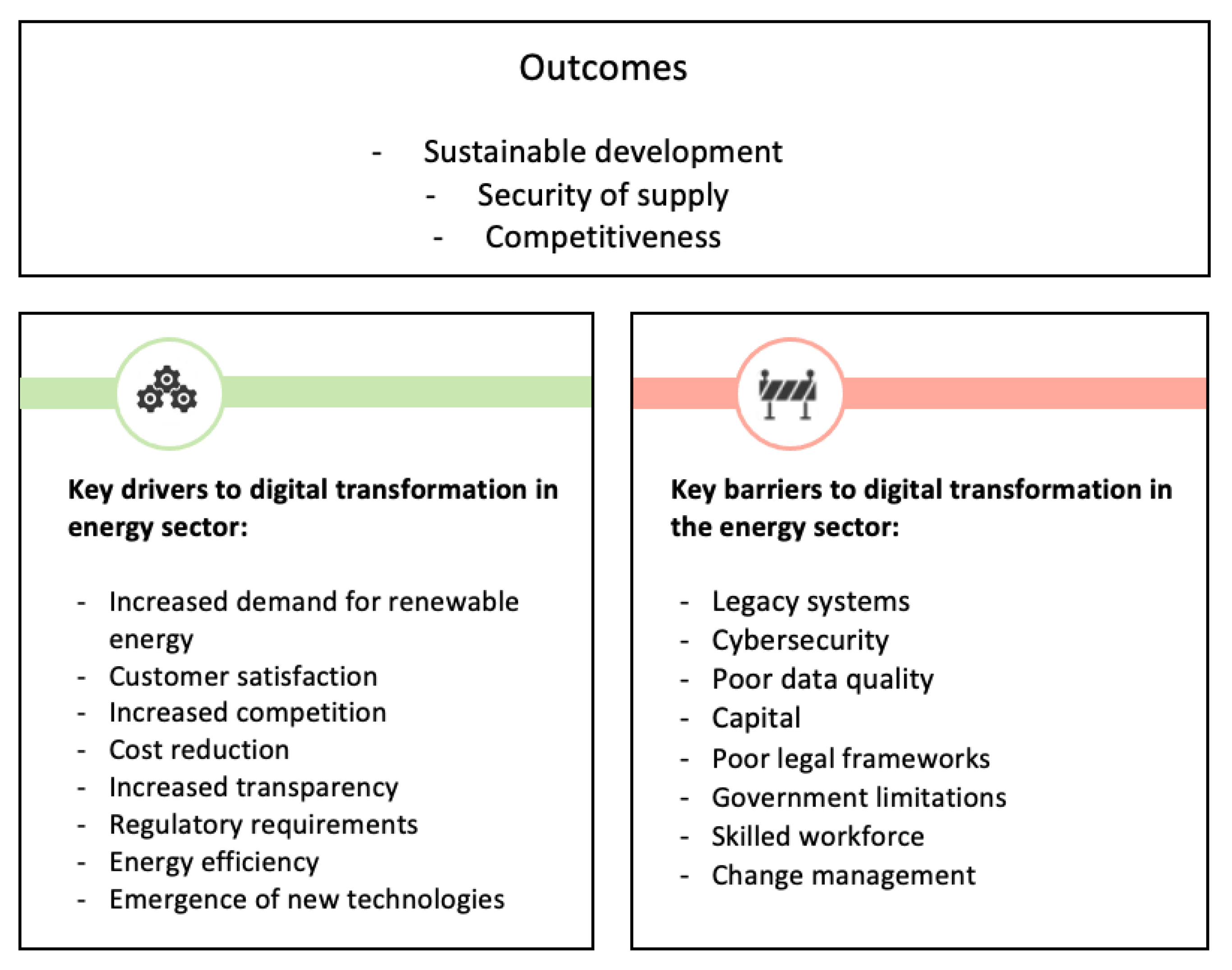 Algorithms | Free Full-Text | Impact Of Digital Transformation On The ...