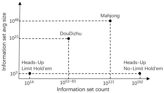 File:Mahjong eg Euro.jpg - Wikipedia