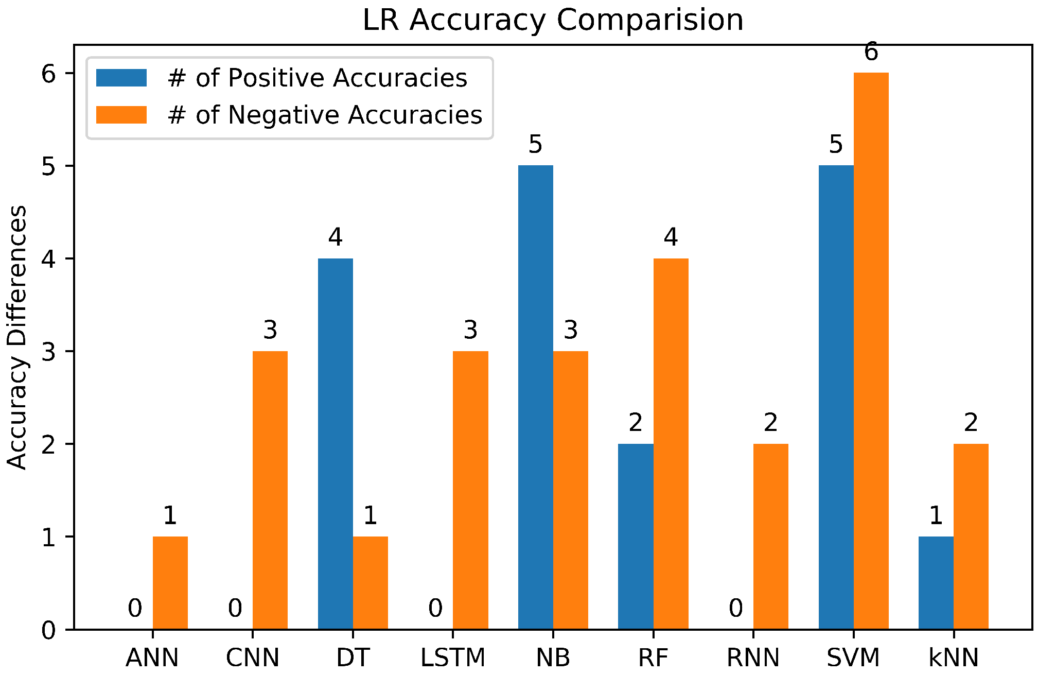 Algorithms 16 00236 g012 Algorithms 16 00236 g012