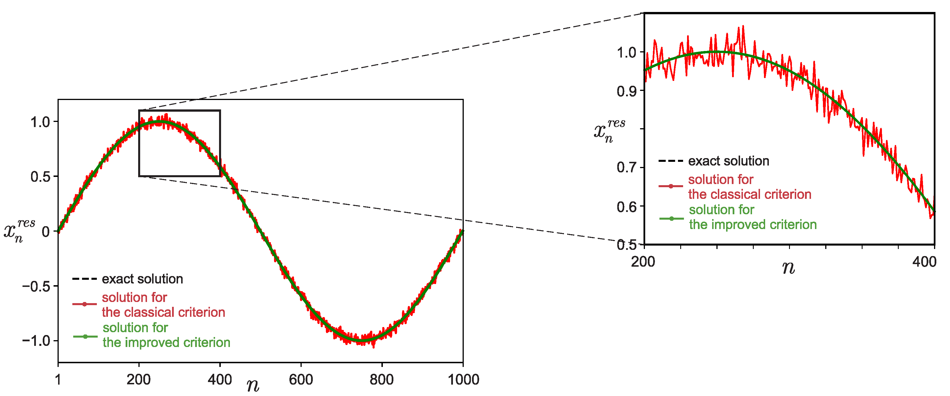 Algorithms 16 00242 g001 Algorithms 16 00242 g001