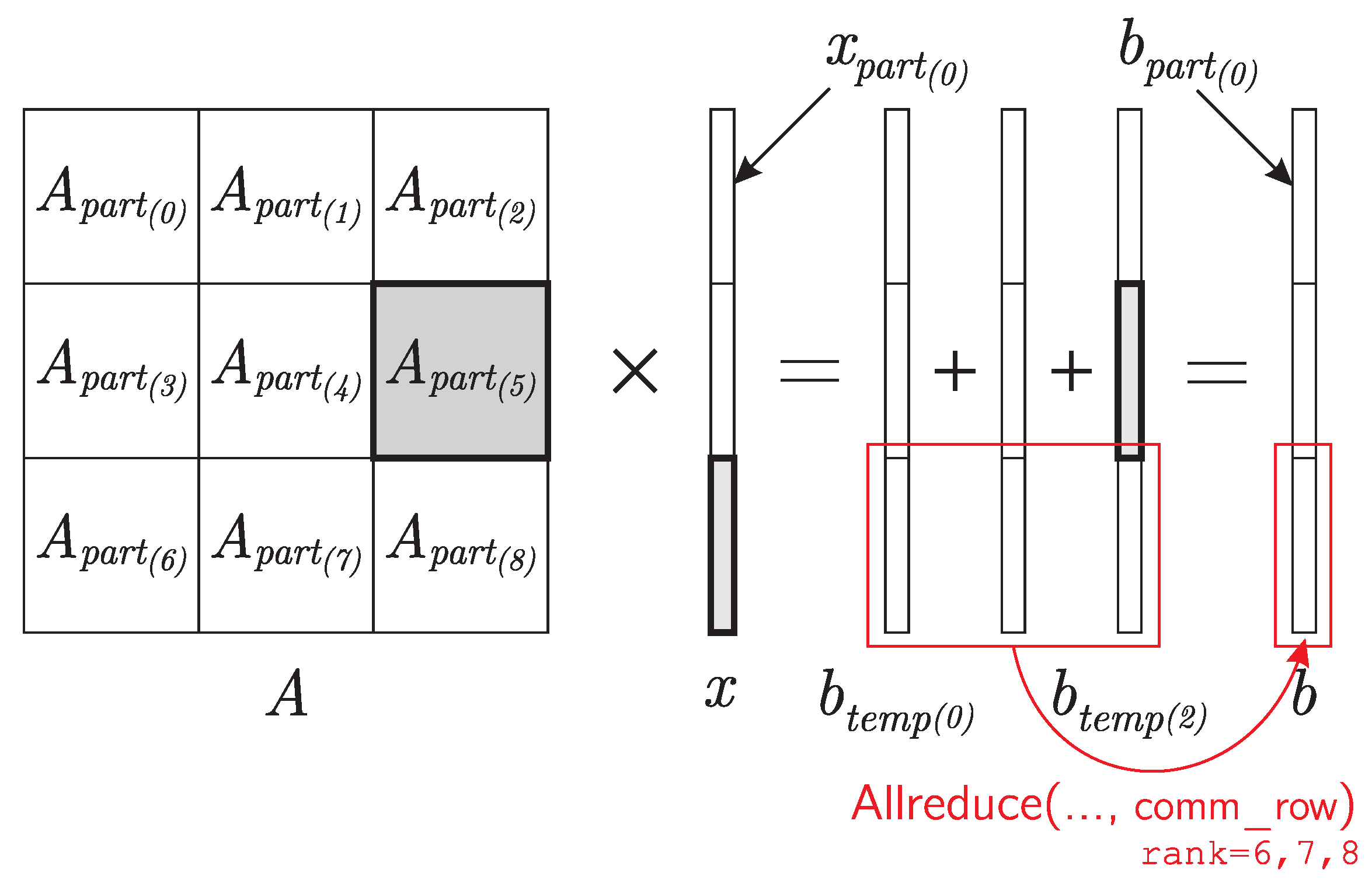 Algorithms 16 00242 g003 Algorithms 16 00242 g003