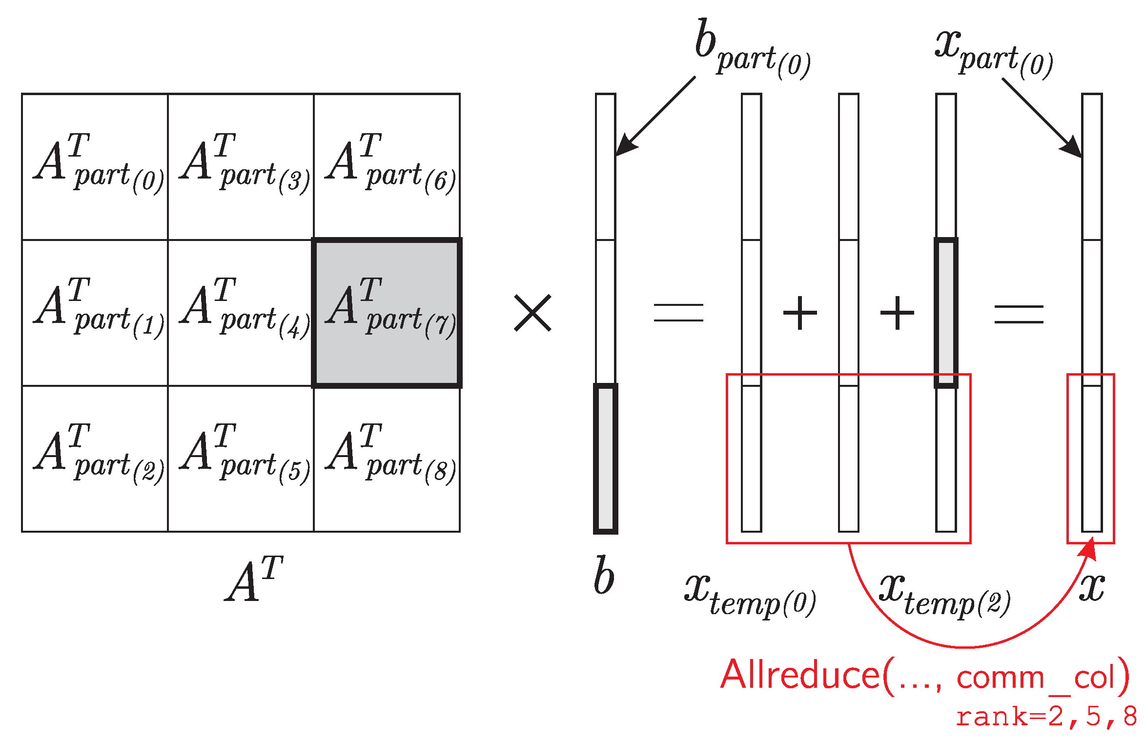 Algorithms 16 00242 g004 Algorithms 16 00242 g004