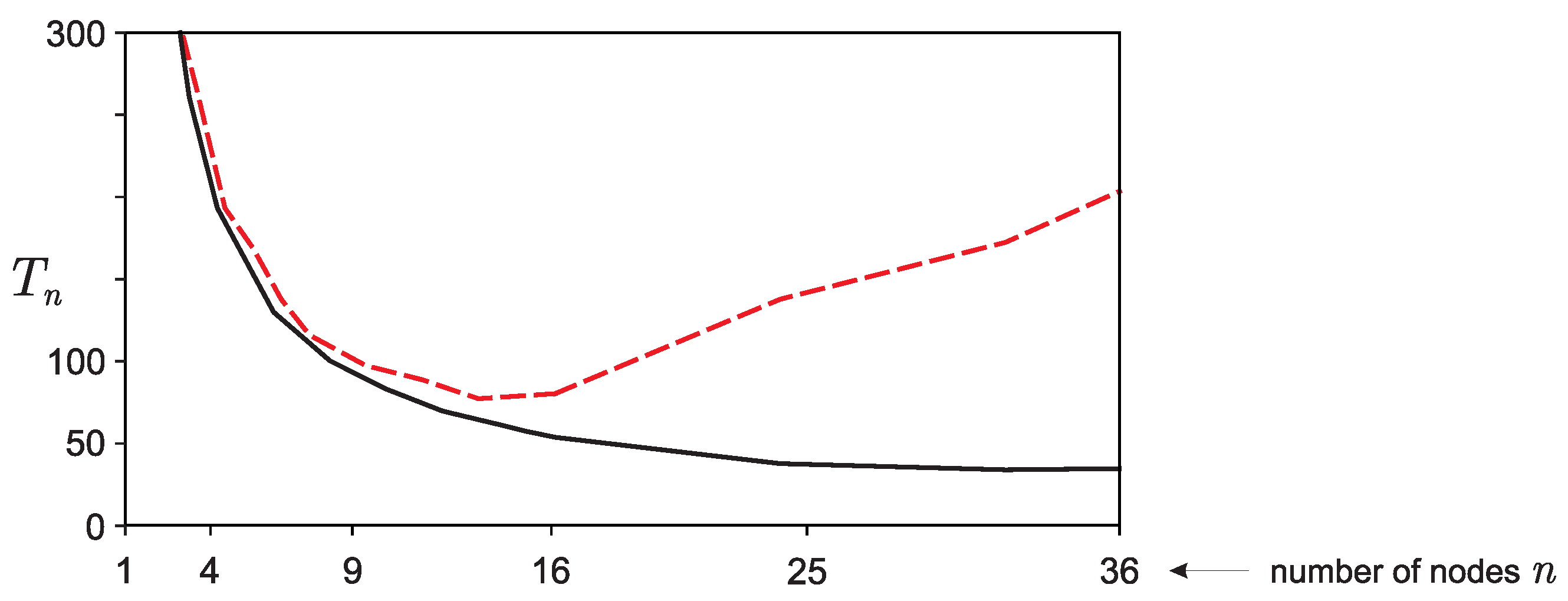 Algorithms 16 00242 g006 Algorithms 16 00242 g006