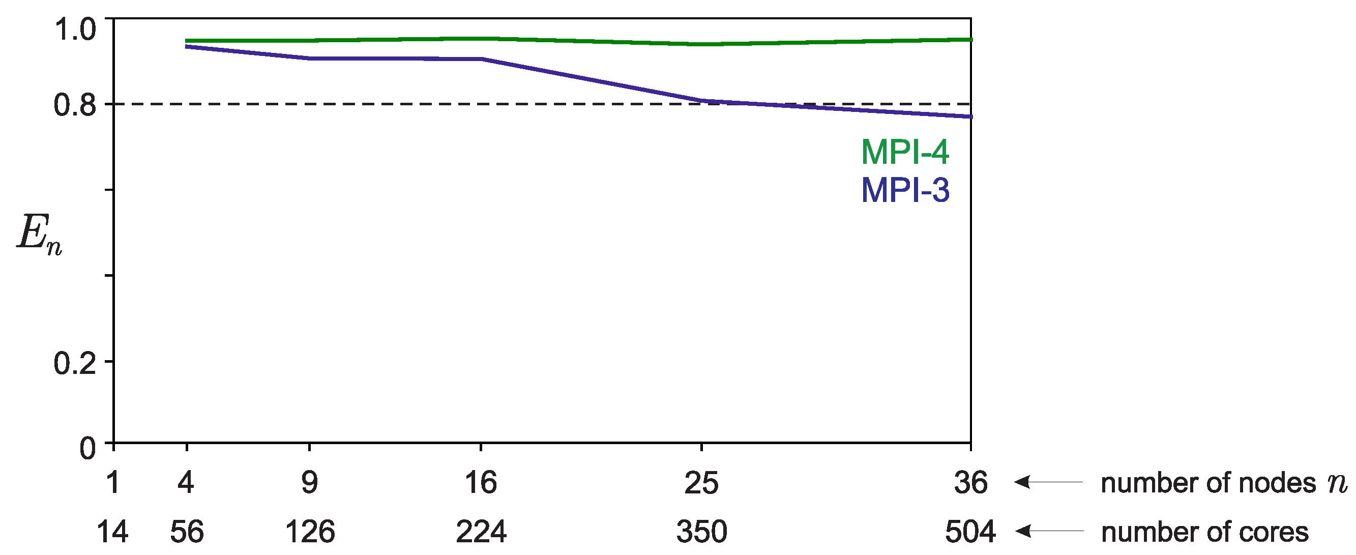 Algorithms 16 00242 g007 Algorithms 16 00242 g007