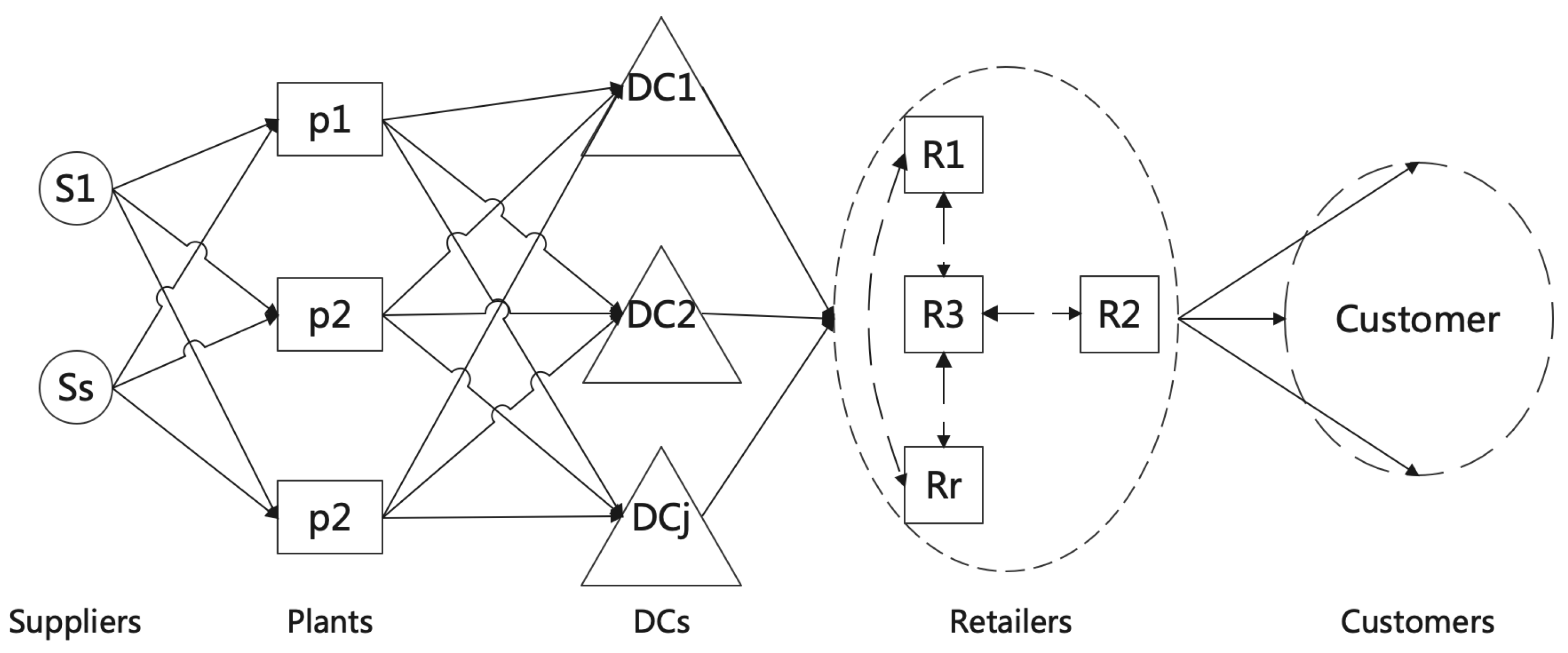 Algorithms Free Full Text Efficient Mathematical Lower Bounds